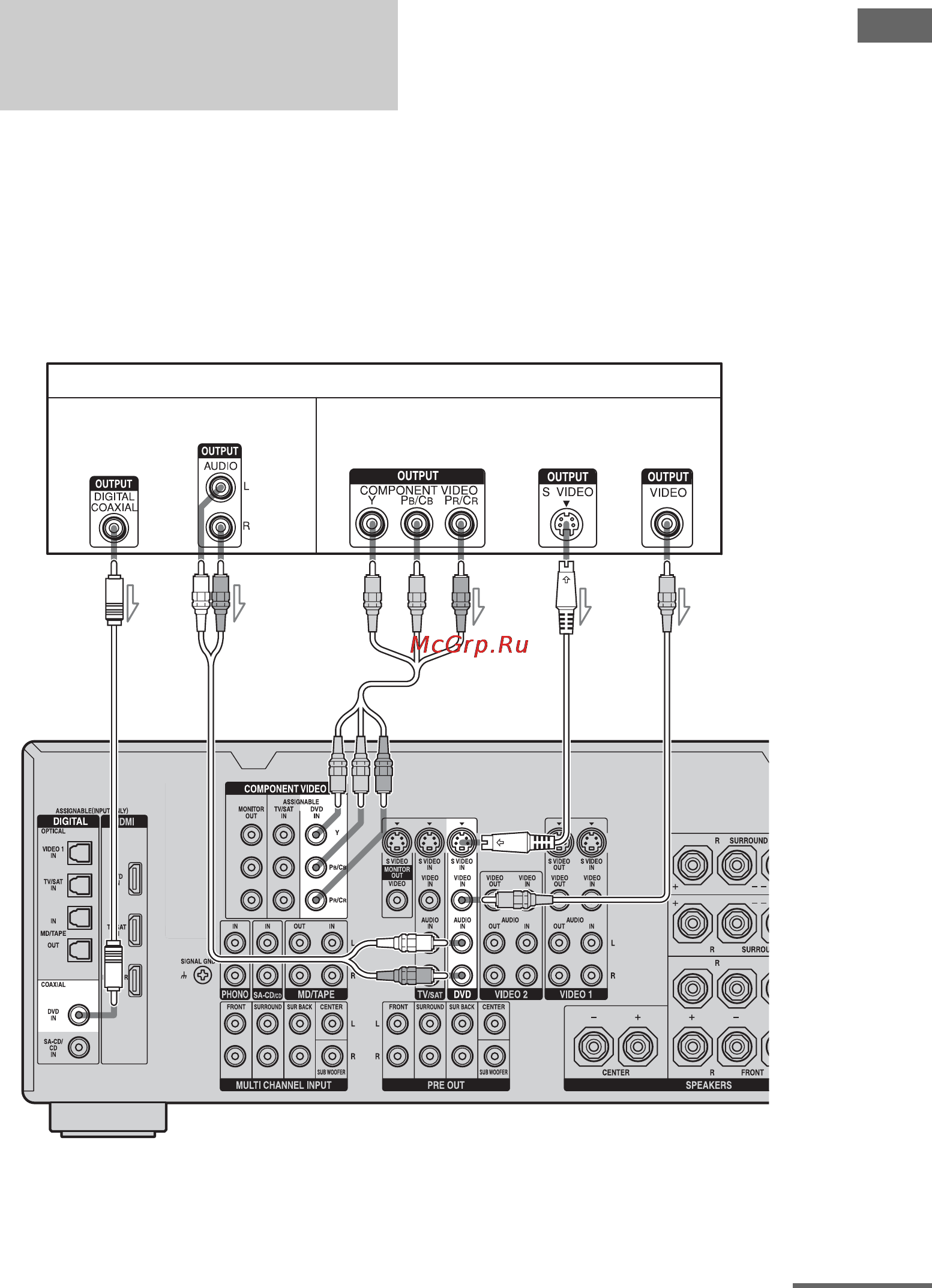 Sony STR-DA1200ES [33/131] Подсоединение dvd проигрывателя dvd рекордера