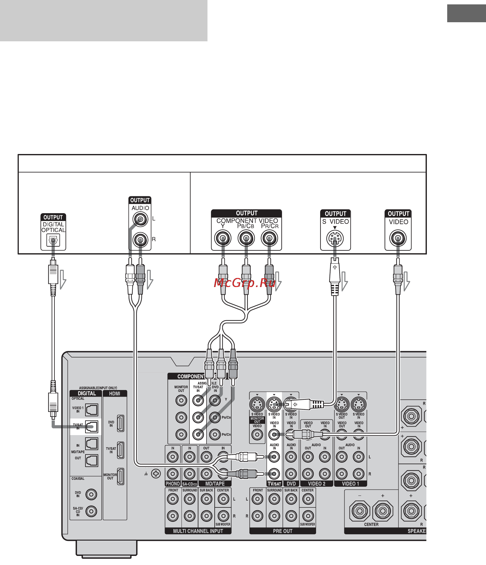 Sony STR-DA1200ES [35/131] Подсоединение спутникового тюнера