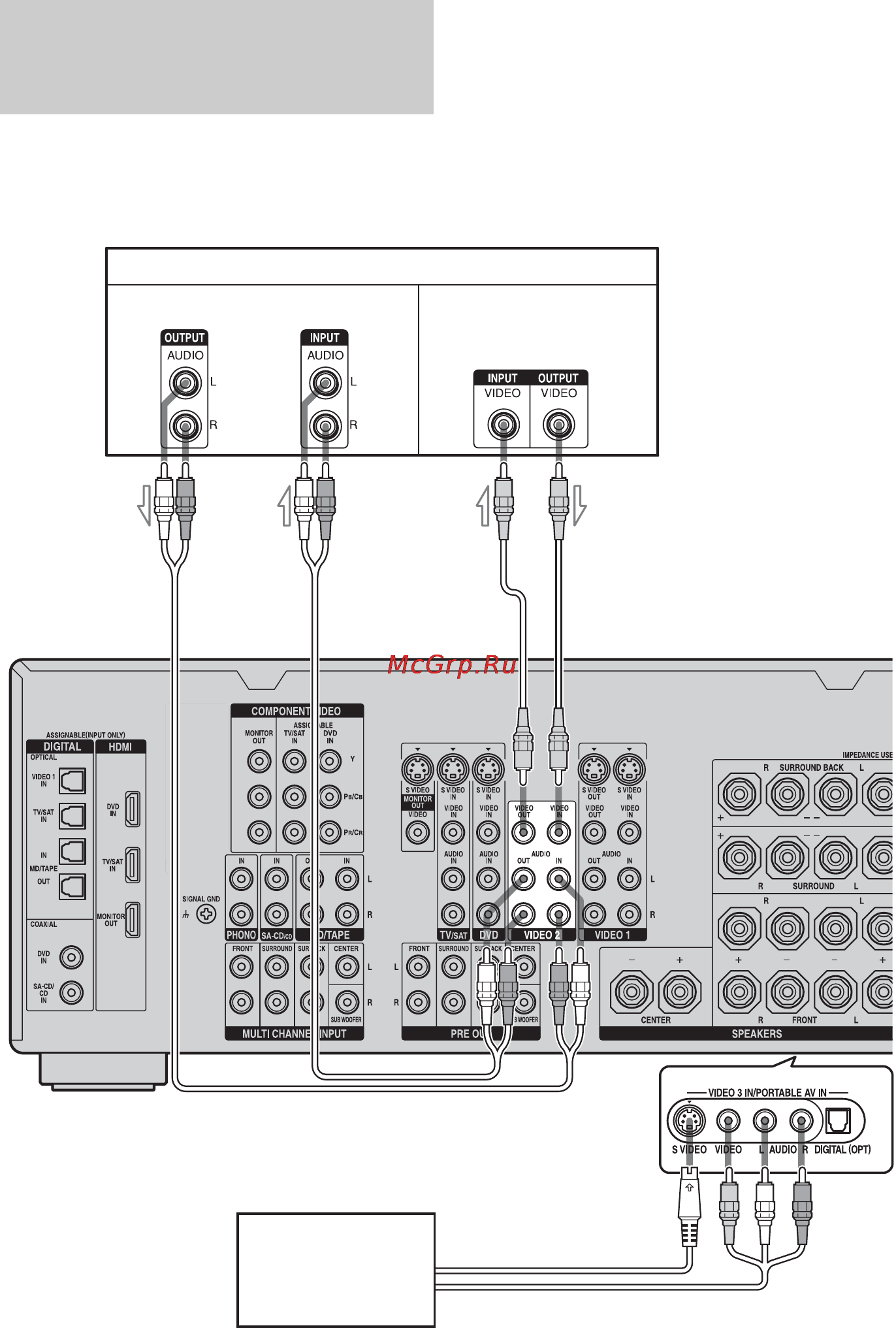 Sony STR-DA1200ES [36/131] Подсоединение компонентов с гнездом аналоговых аудио и видеосигналов