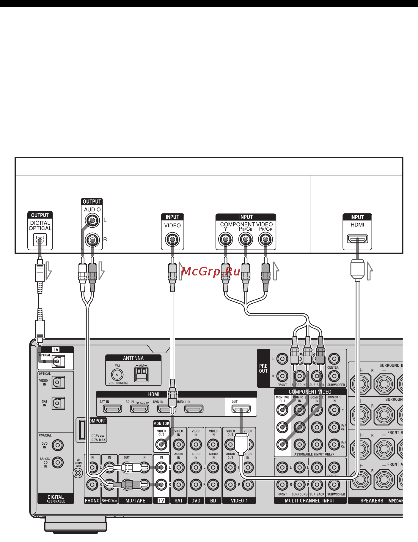Sony STR-DA2400ES [24/152] Подключение телевизора