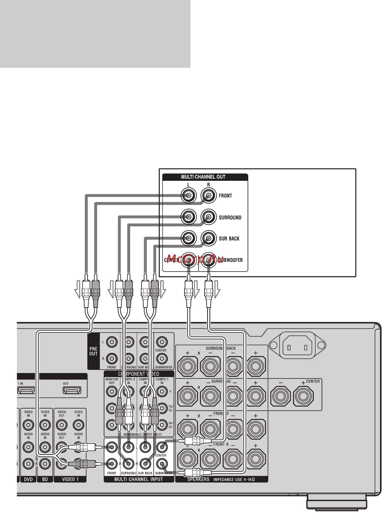 Sony STR-DA2400ES [28/152] Подключение компонентов оснащенных многоканальными выходными разъёмами