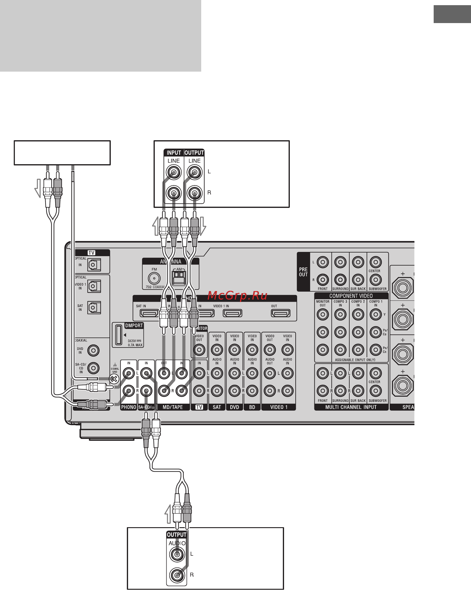 Sony STR-DA2400ES [29/152] Подключение компонентов с аналоговыми аудио разъёмами