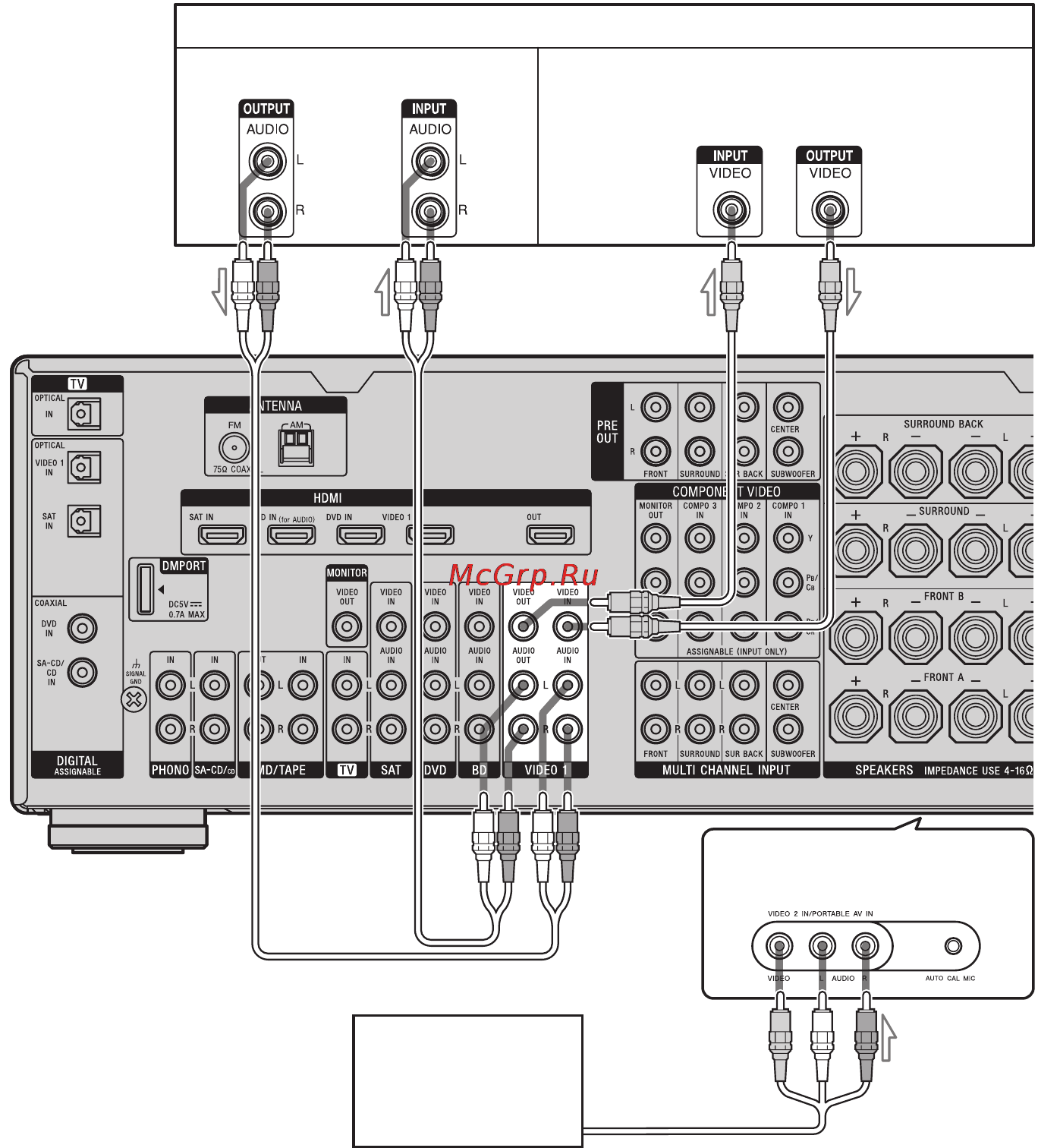 Sony STR-DA2400ES [40/152] A аудиошнур не прилагается b видеошнур не прилагается c аудио видеошнур не прилагается