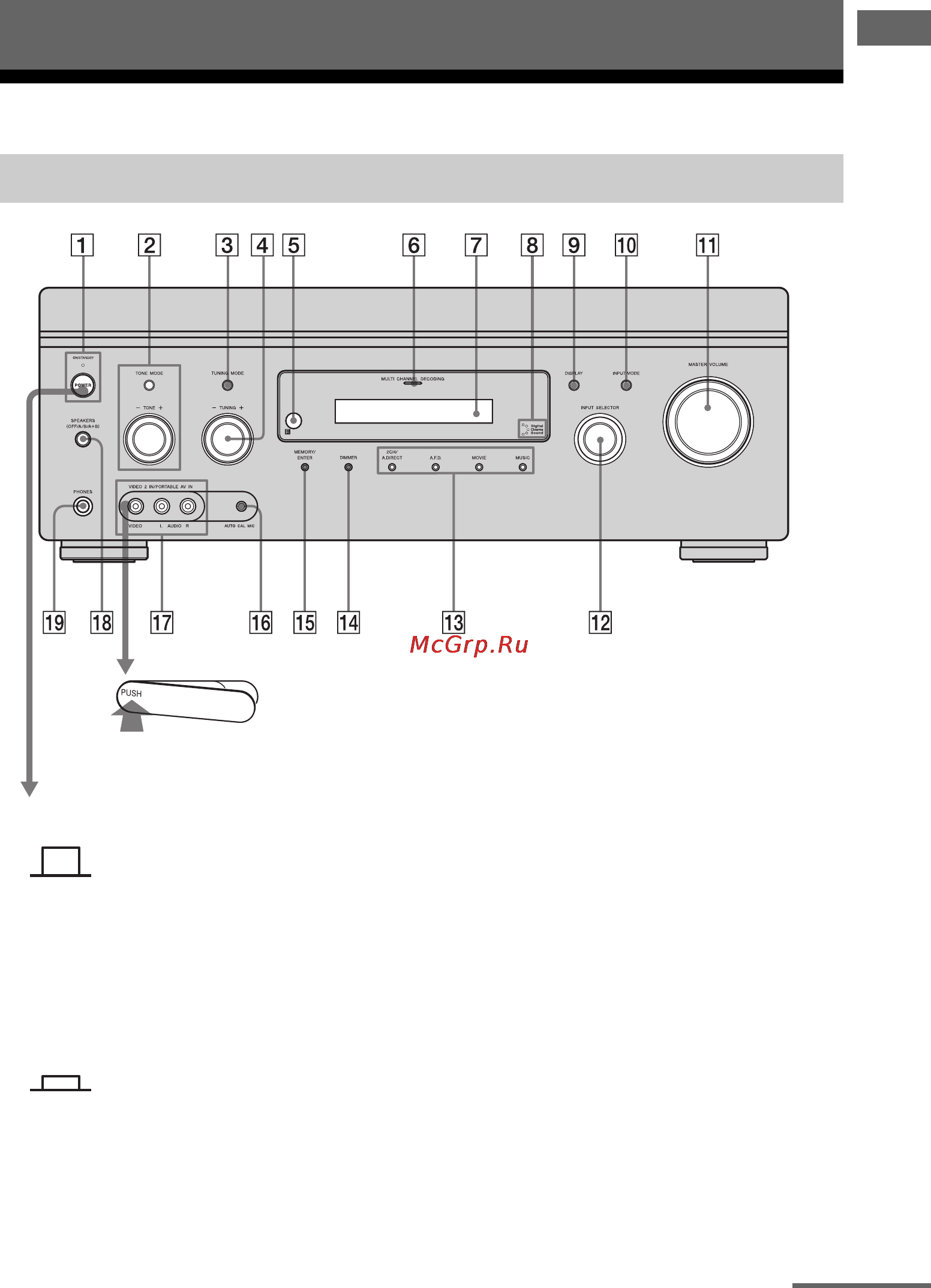 Sony STR-DA2400ES [7/152] Передняя панель