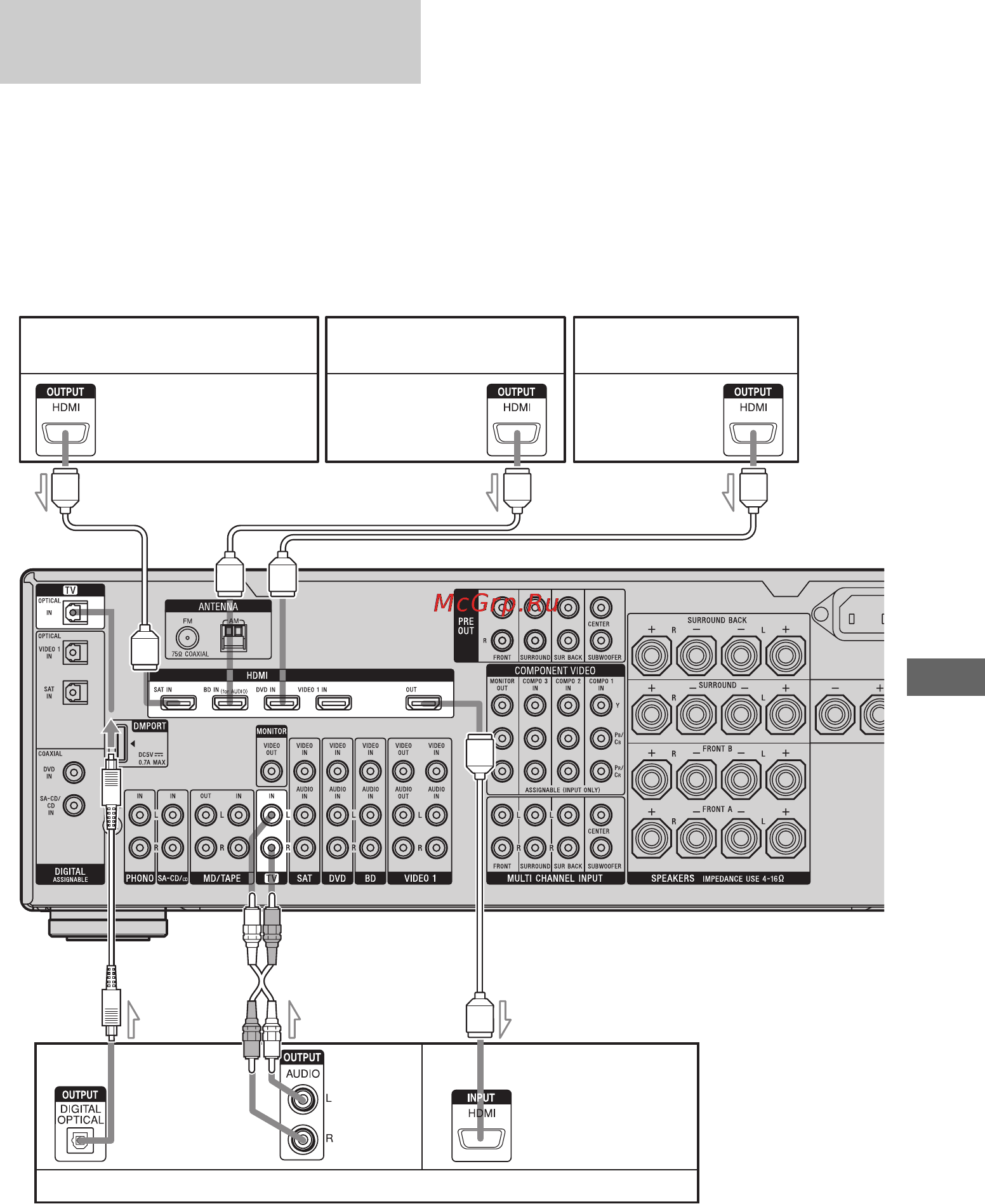 Sony STR-DA2400ES [91/152] Подключение телевизора и других компонентов