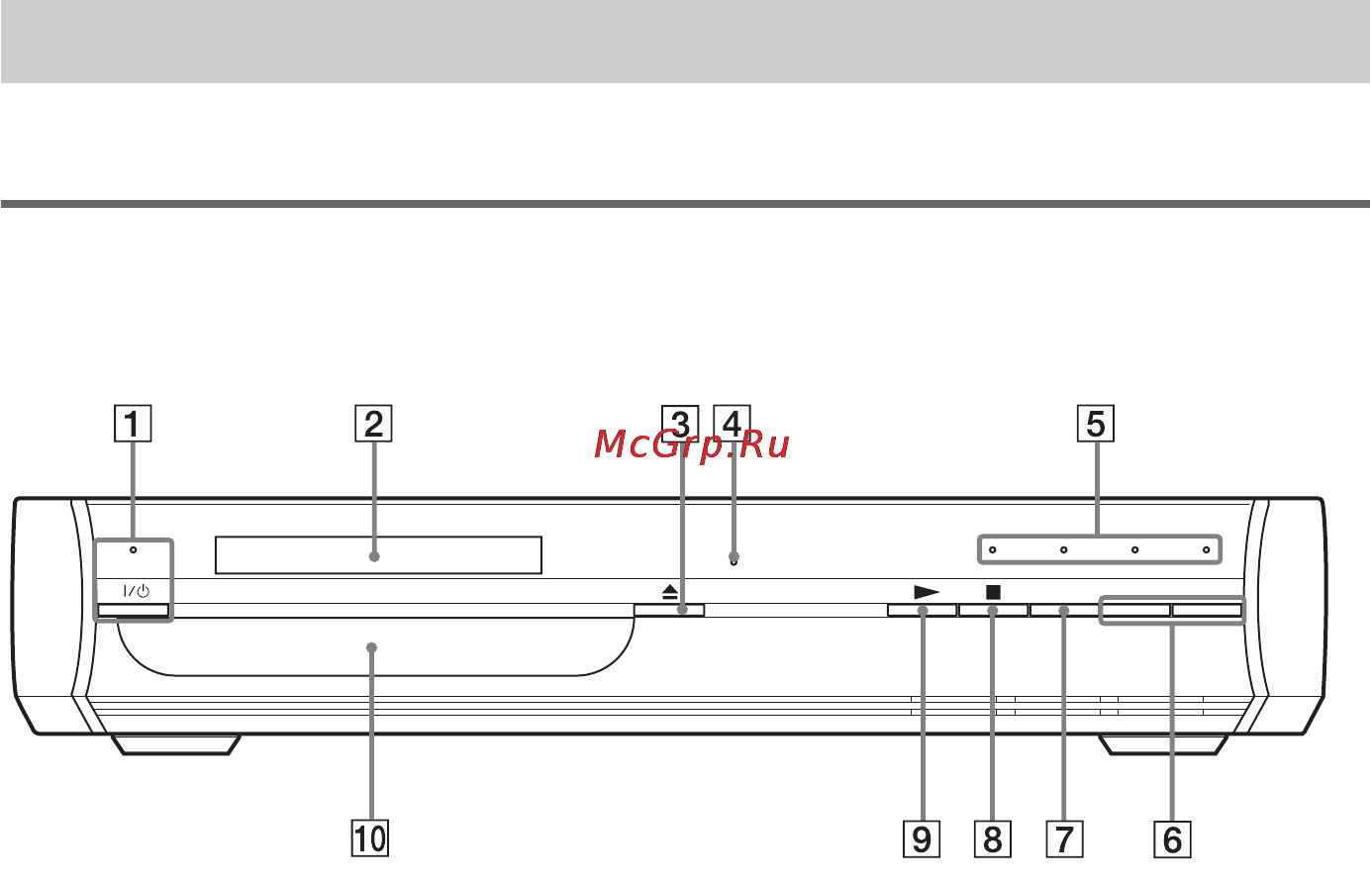 Sony DAV-X1 [108/119] Указатель деталей и органов управления