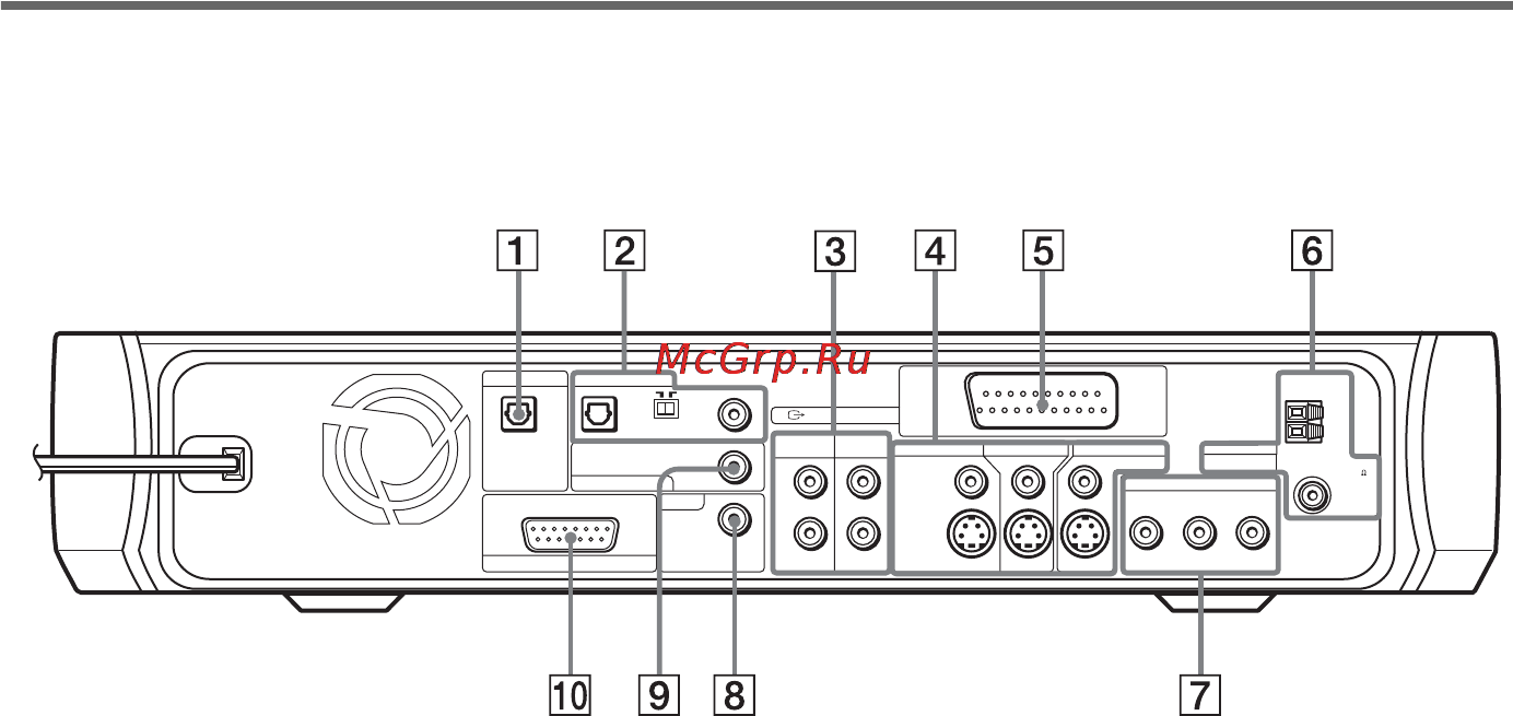 Sony DAV-X1 [110/119] Задняя панель