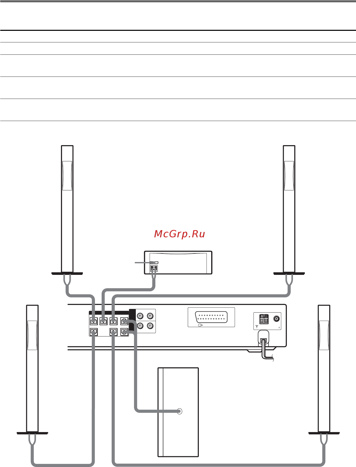 Sony DAV-SB300 [16/104] Передние громкоговорители разъемам speaker front l белый и r красный
