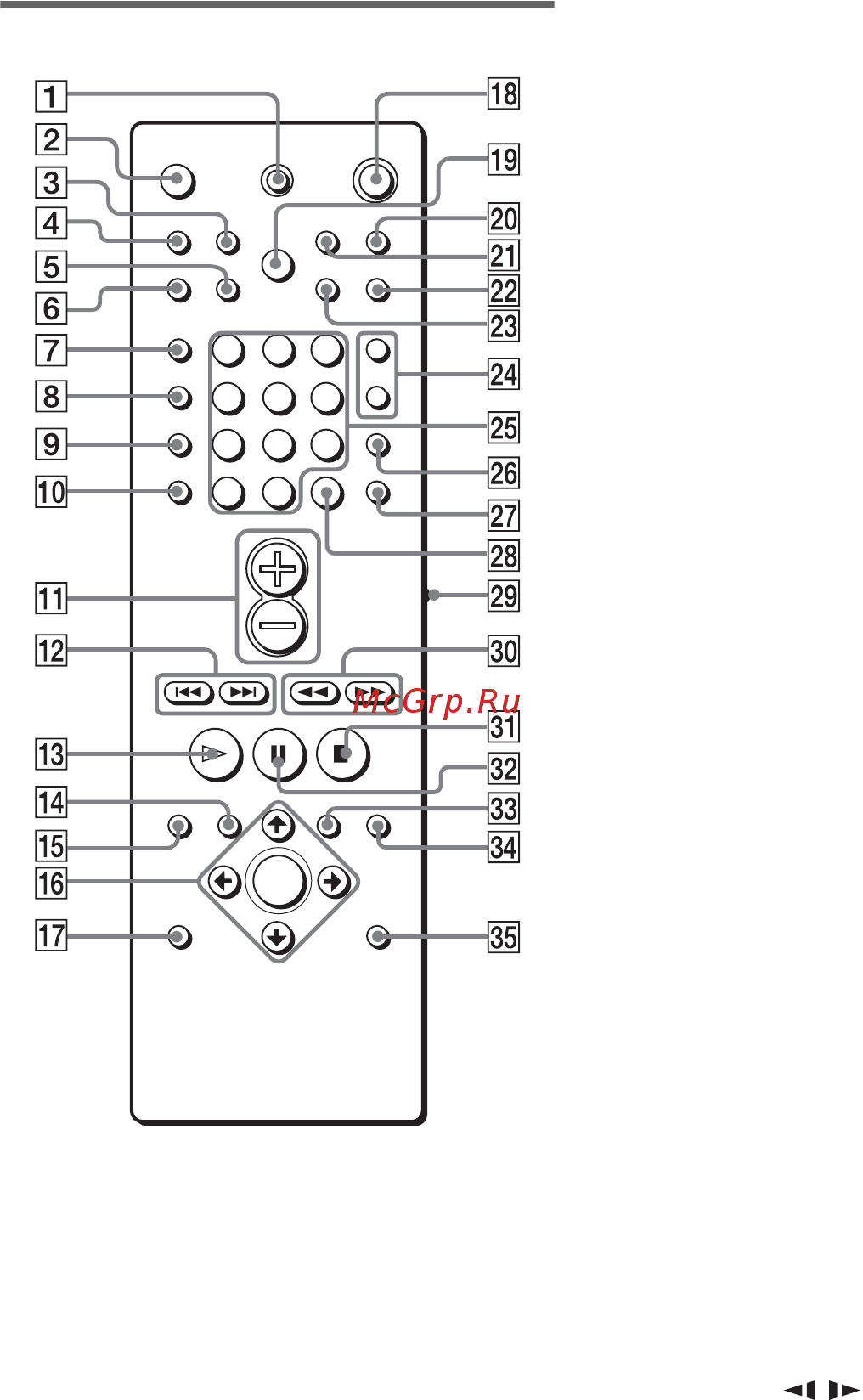 Sony DAV-SA30 (комплект) [82/88] Пульт дистанционного управления