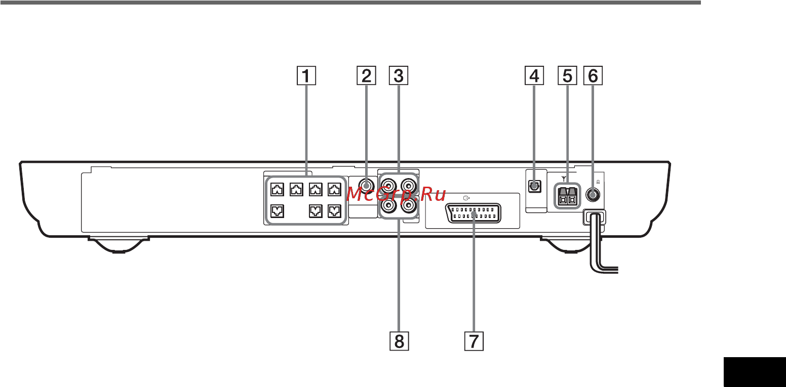 Sony DAV-SR2 [107/116] Задняя панель