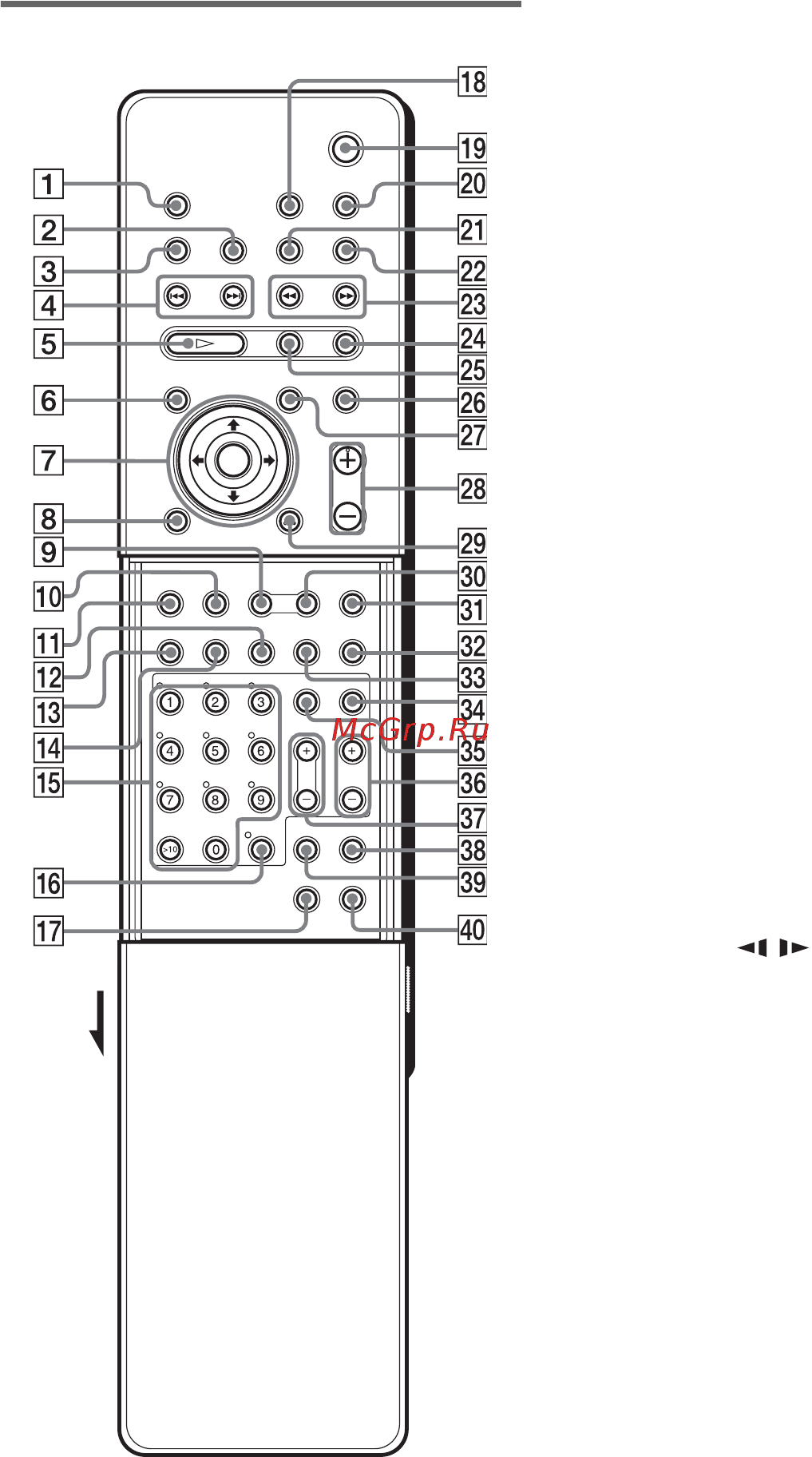 Sony DAV-SR2/RU3 (комплект) [108/116] Ïóëüò äèñòàíöèîííîãî óï²àâëåíèø
