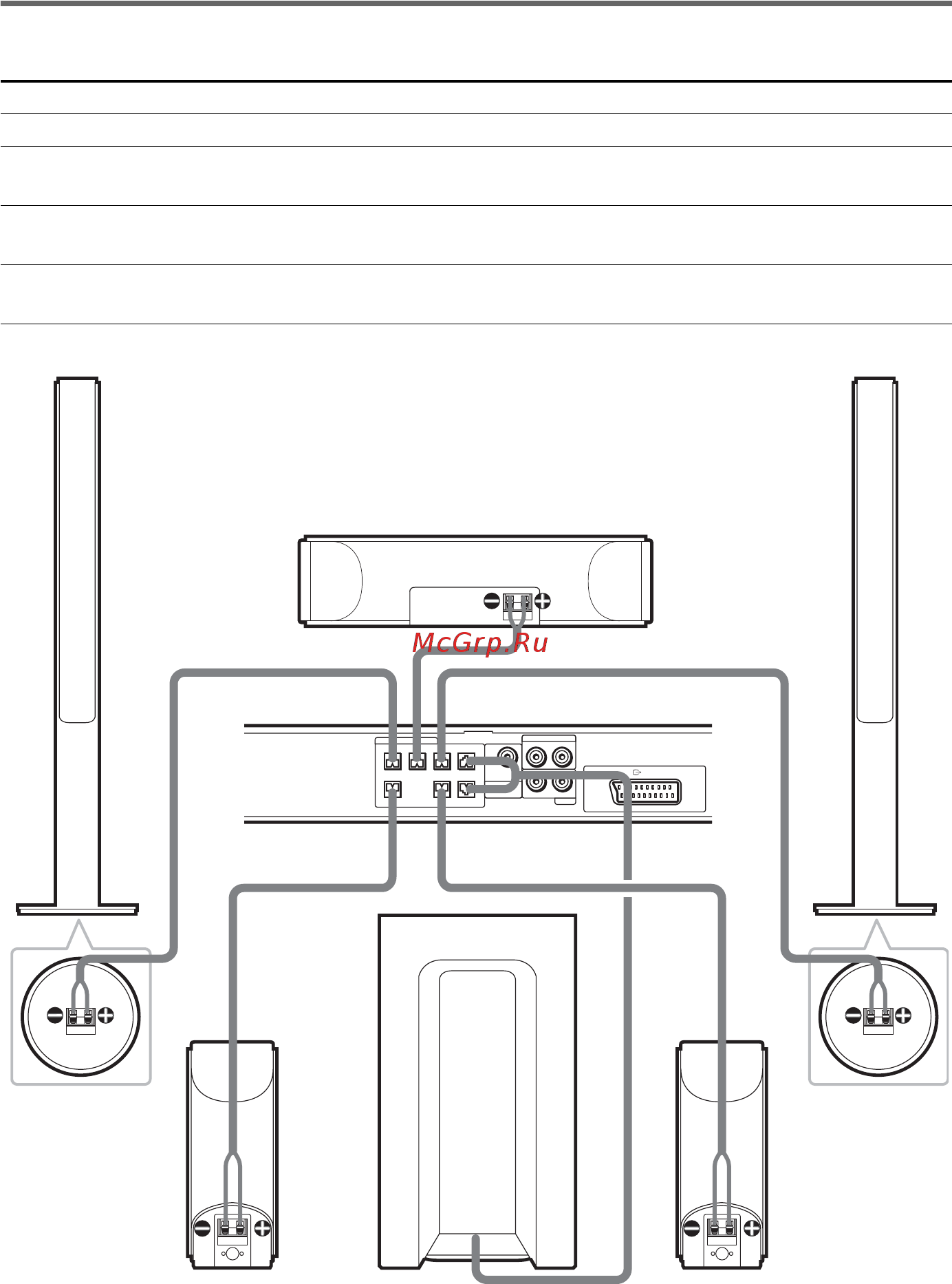 Sony DAV-SR2 [14/116] Разъемы для подключения громкоговорителей