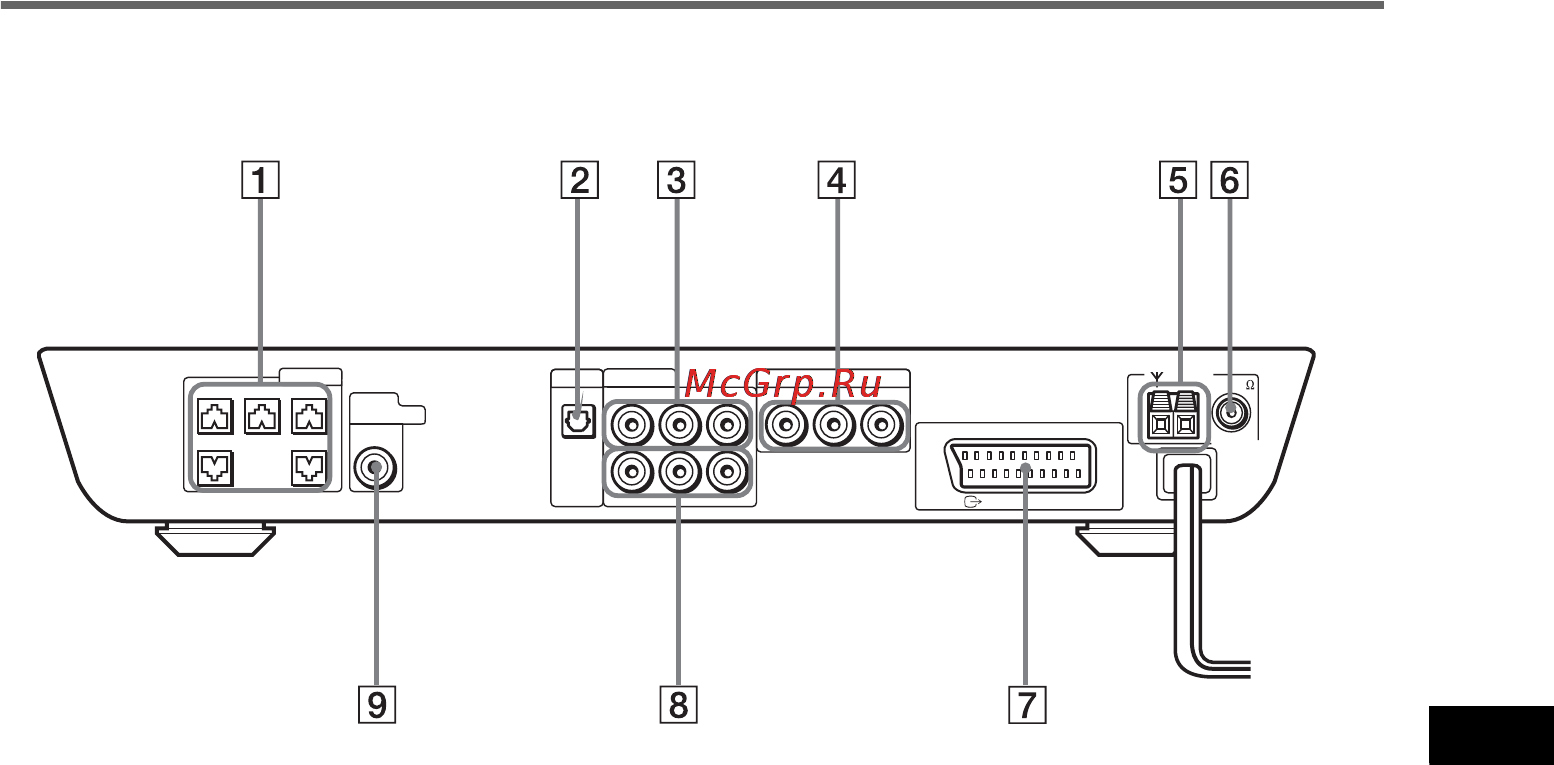 Sony DAV-SC8 [175/184] Задняя панель
