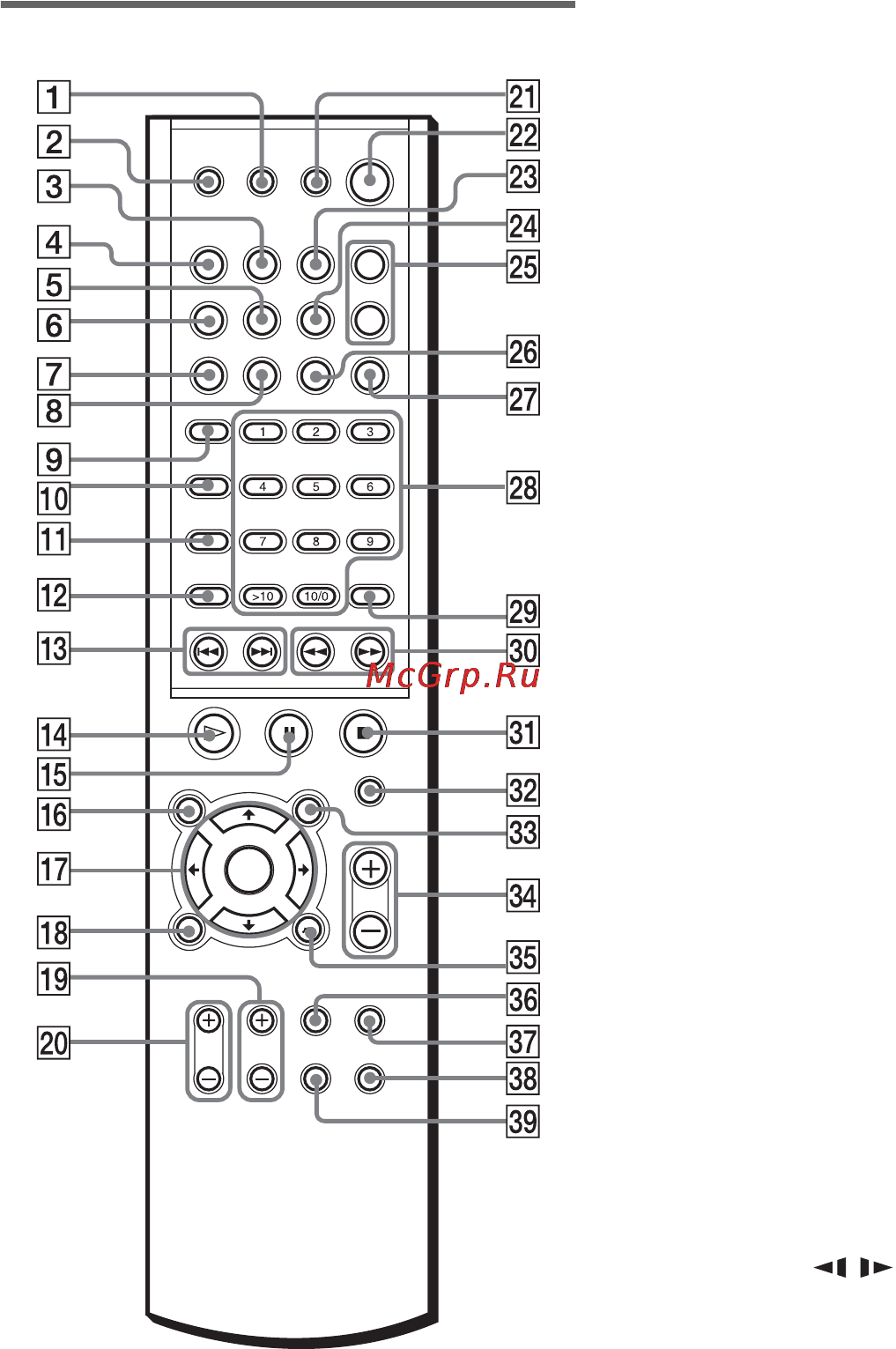 Sony DAV-SC8 [176/184] Пульт дистанционного управления