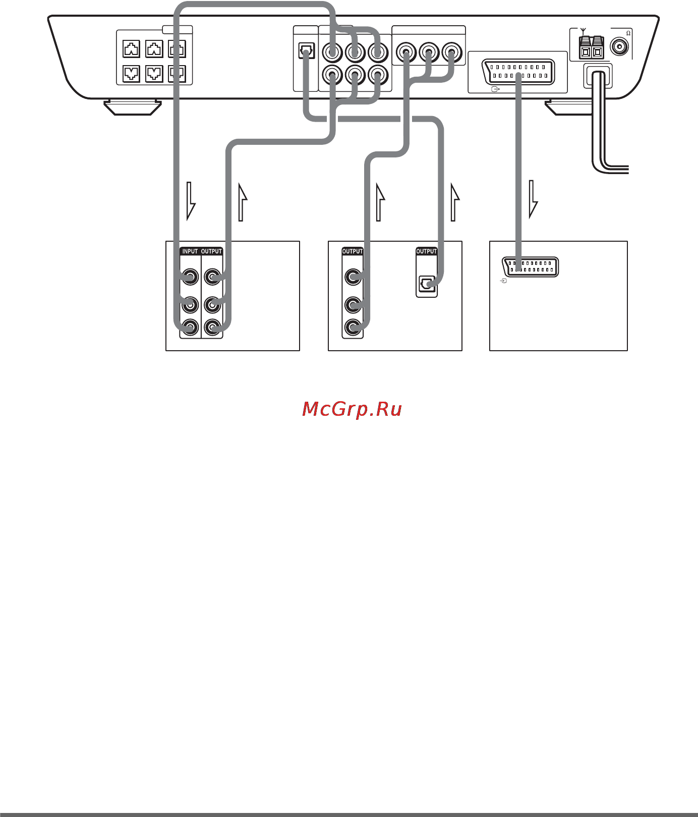 Sony DAV-SC6 [104/180] Audio out