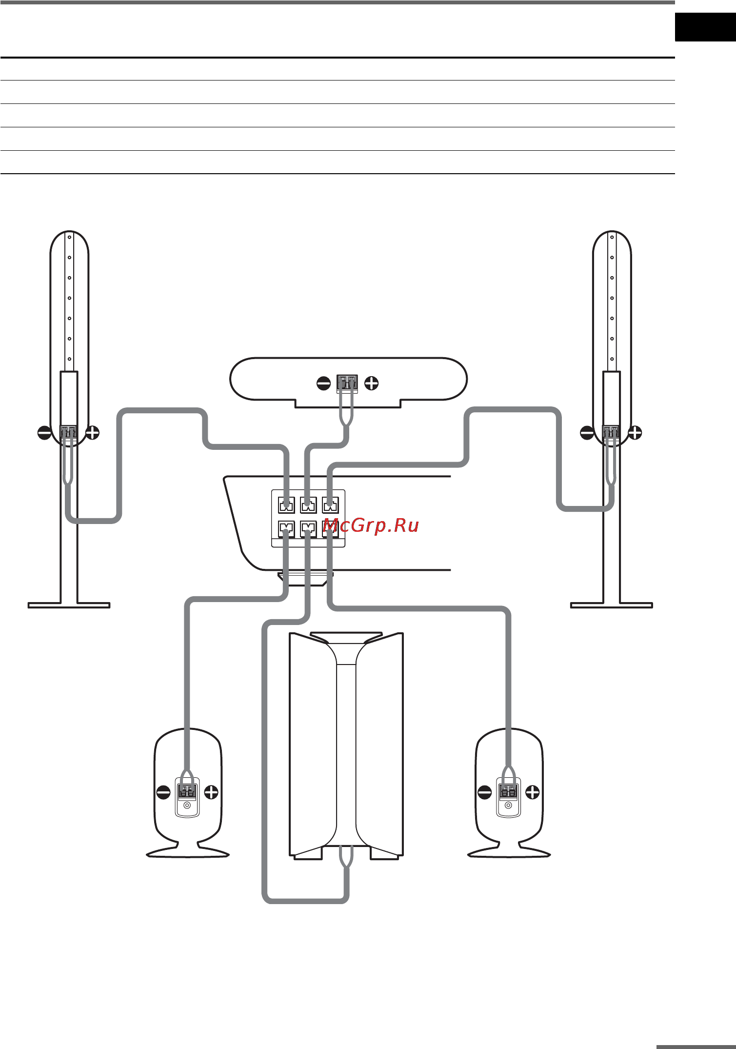 Sony DAV-SC6 [13/180] Terminals for connecting the speakers