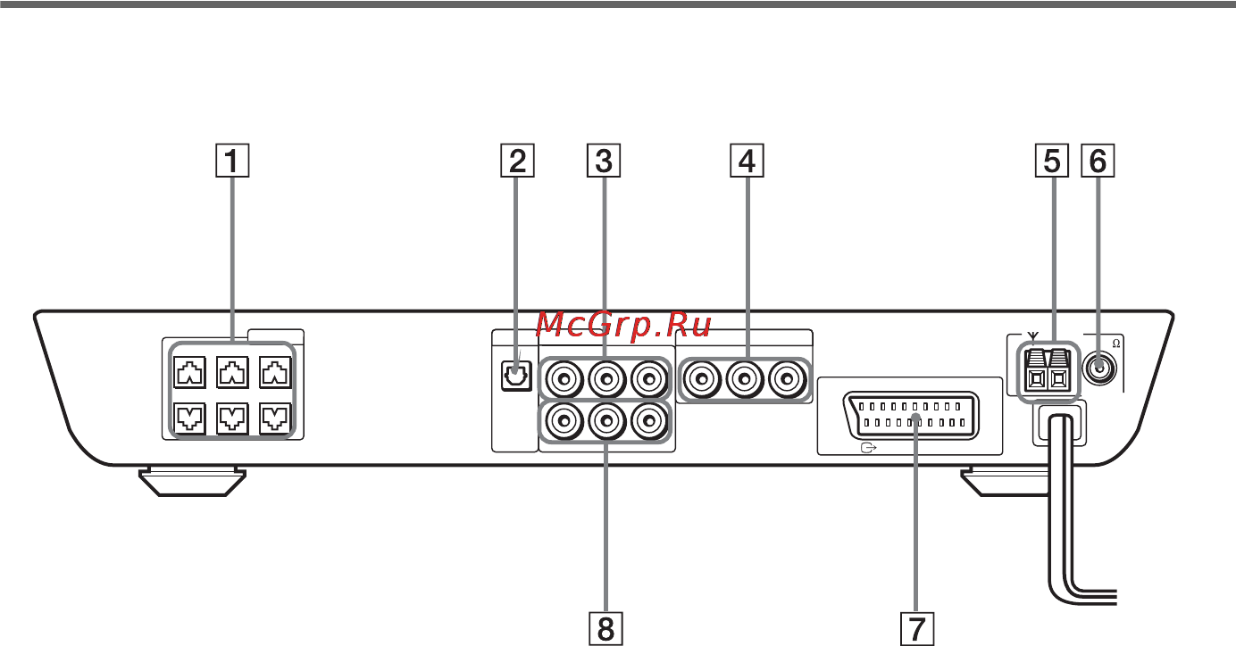 Sony DAV-SC6 [172/180] Задняя панель
