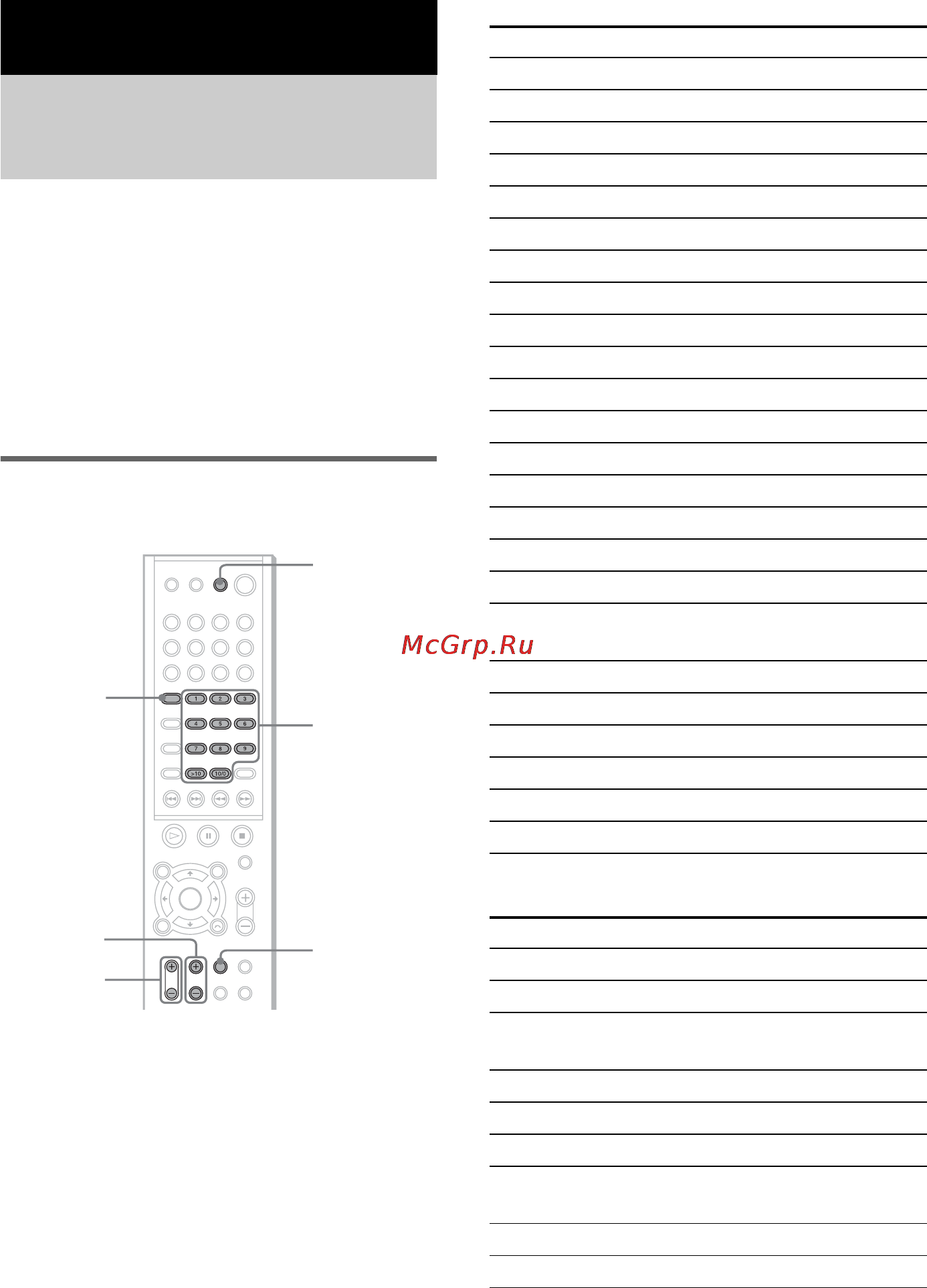 Sony DAV-SC6 [54/180] Controlling tv with the supplied remote
