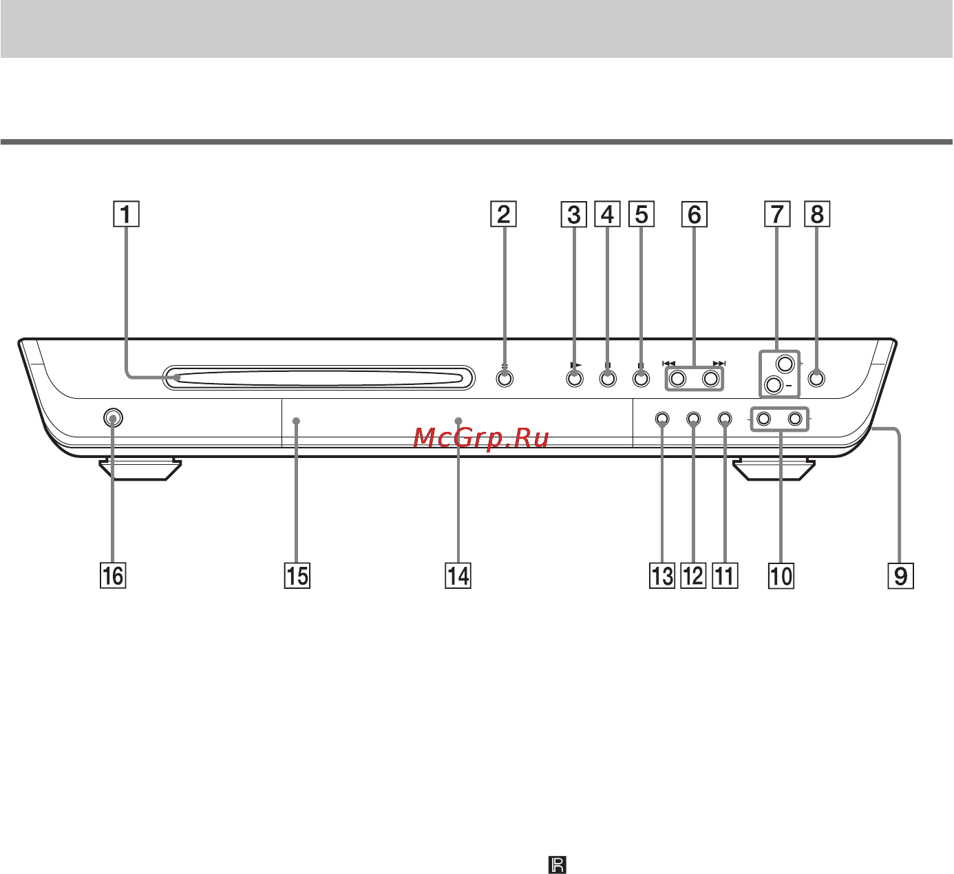 Sony DAV-SC6 [76/180] Index to parts and controls