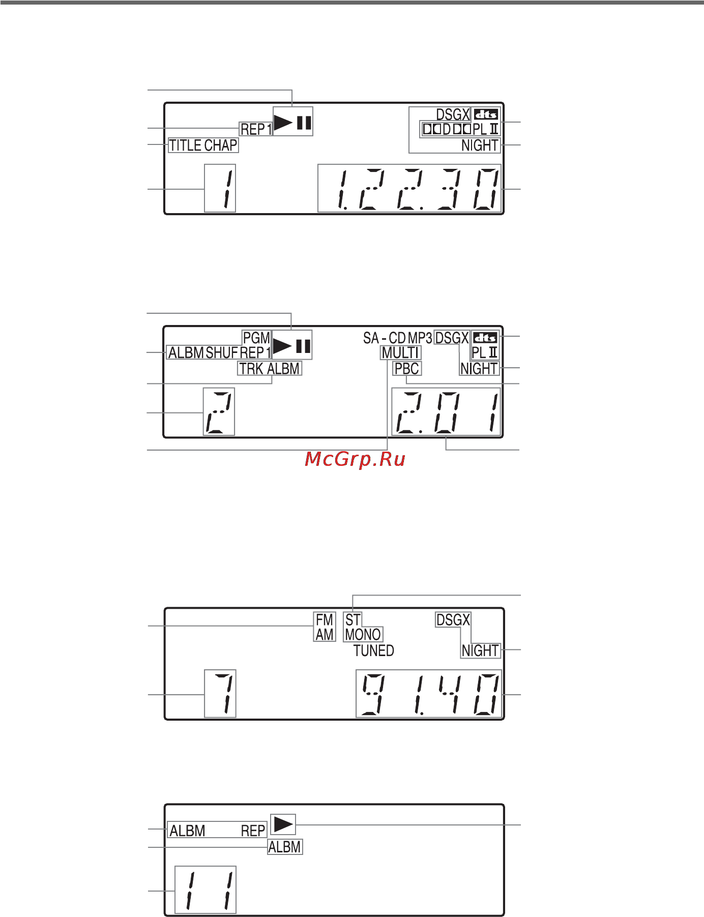 Sony DAV-SB500W [102/112] Дисплей передней панели