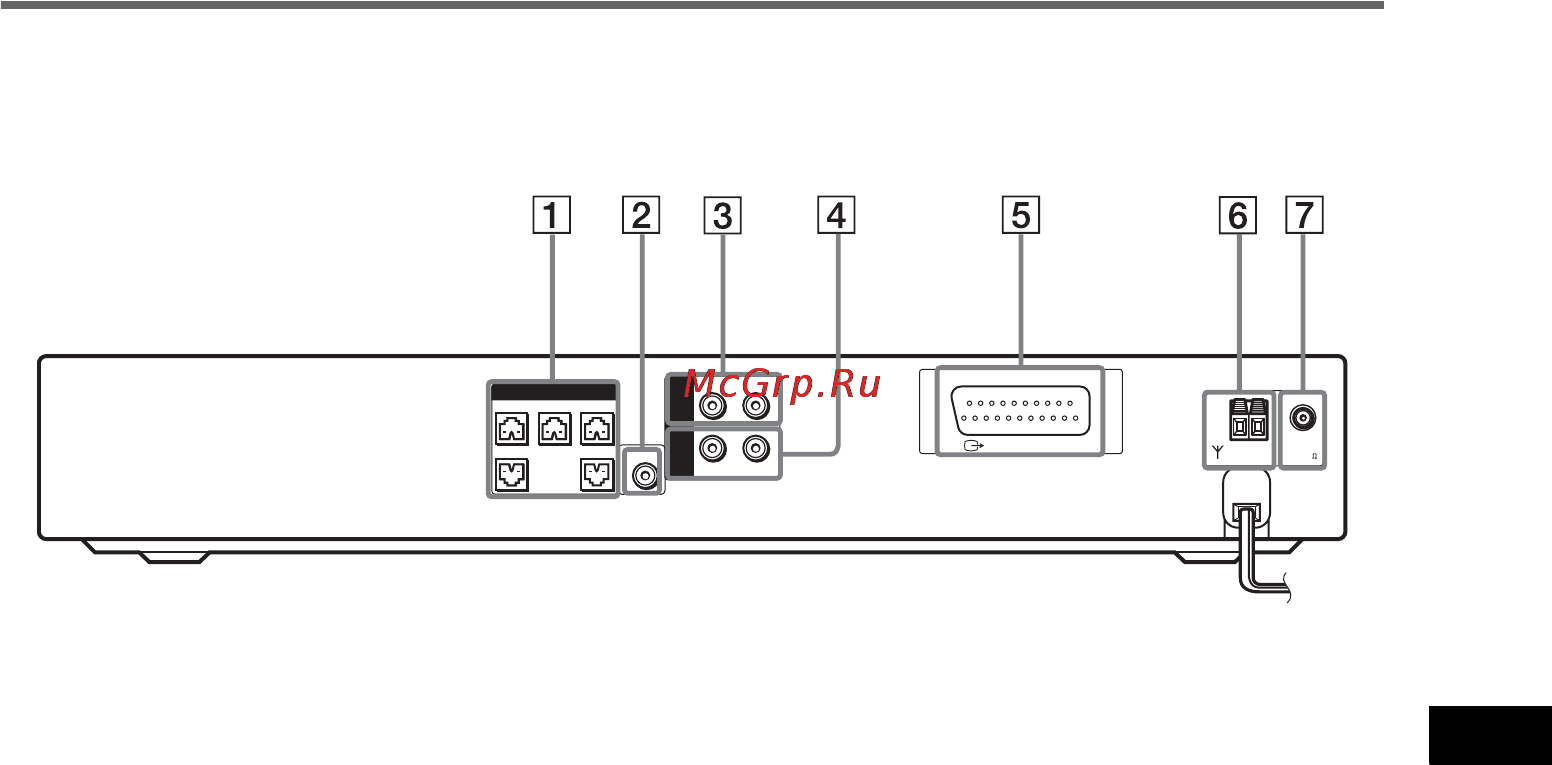 Sony DAV-SB500W [103/112] Задняя панель