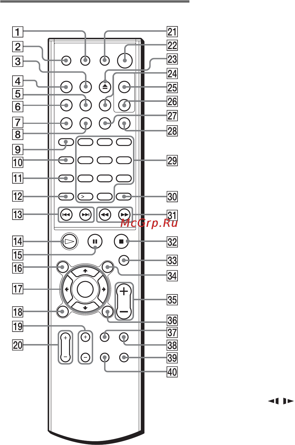 Sony DAV-SB500W [104/112] Пульт дистанционного управления