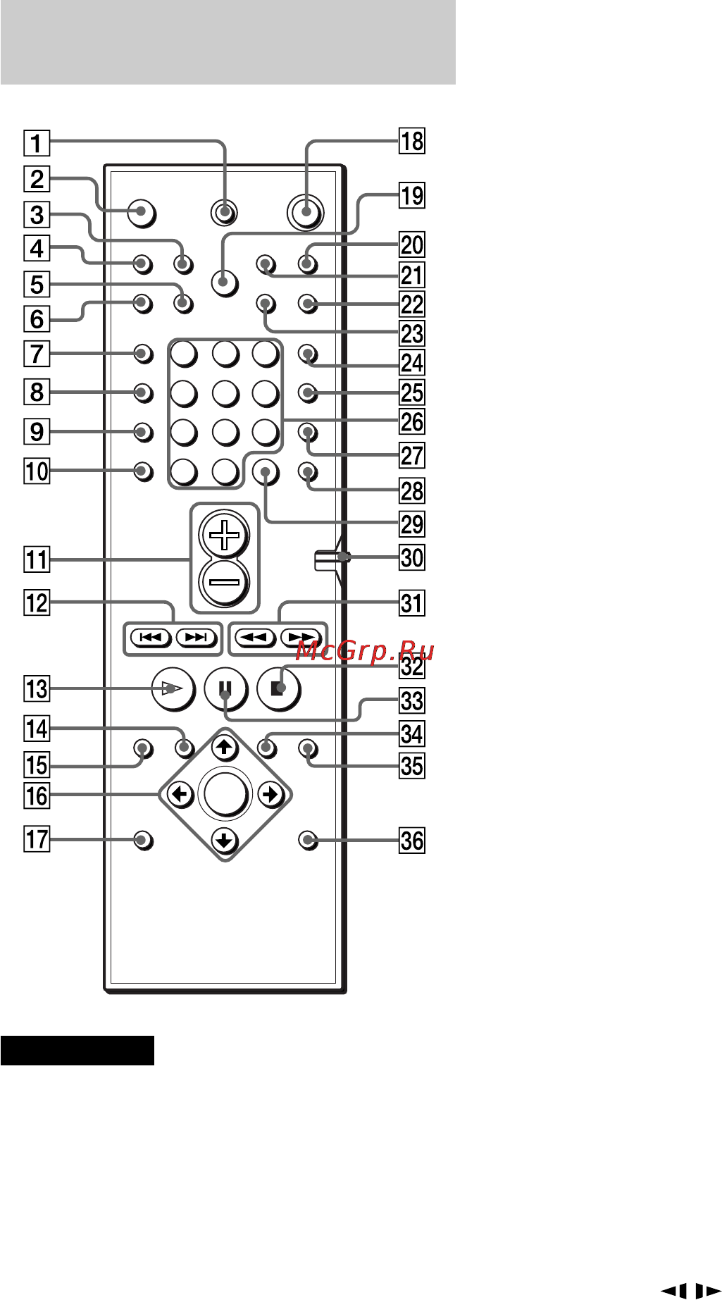 Sony DAV-S888 [13/88] Пyльт диcтaнционного yпpaвлeния