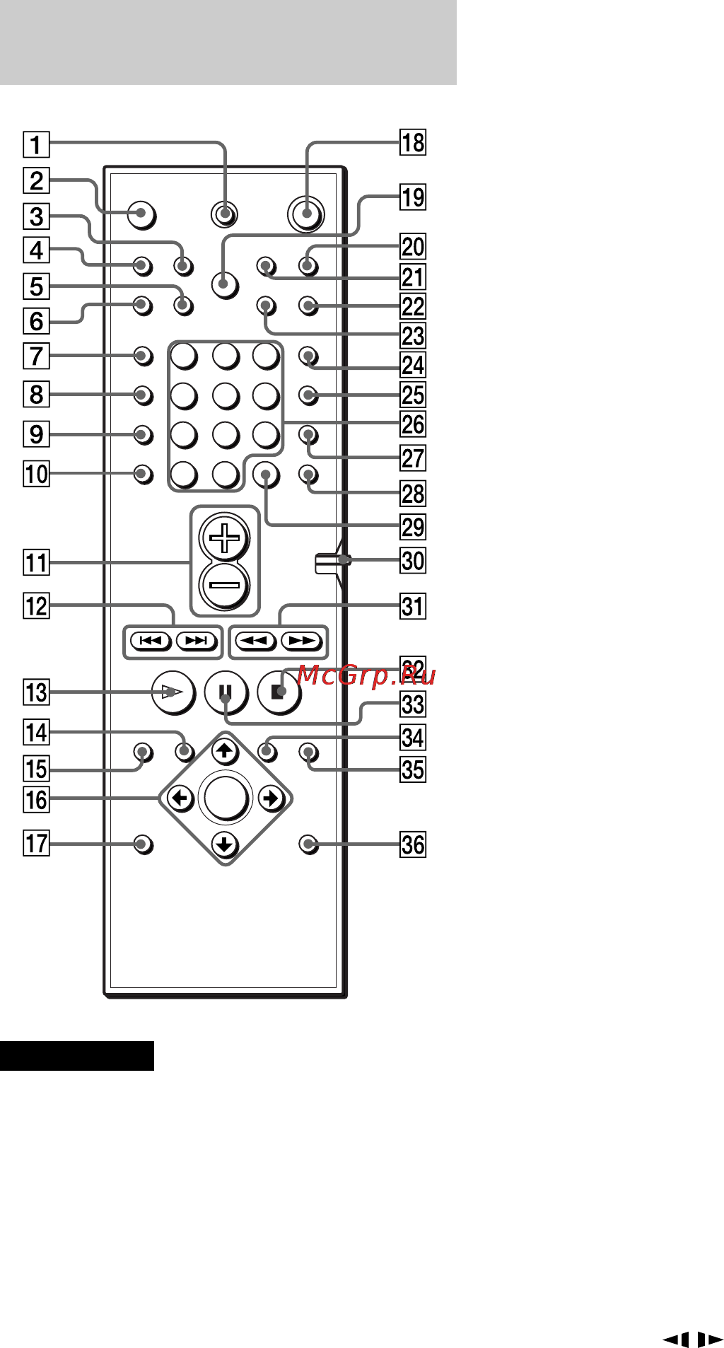Sony DAV-S800 [12/84] Пyльт диcтaнционного yпpaвлeния