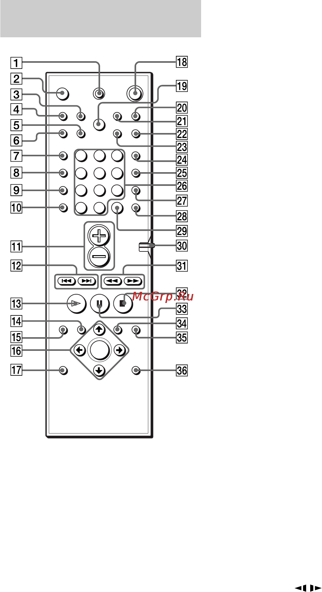 Sony DAV-S400 [12/80] Пyльт диcтaнционного yпpaвлeния