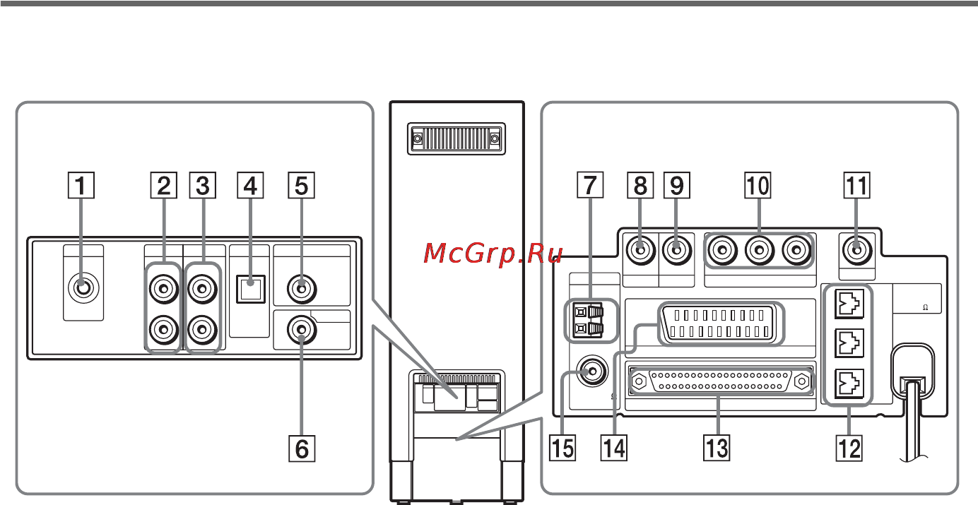 Sony DAV-LF1H [136/147] Ñàáâóôå²