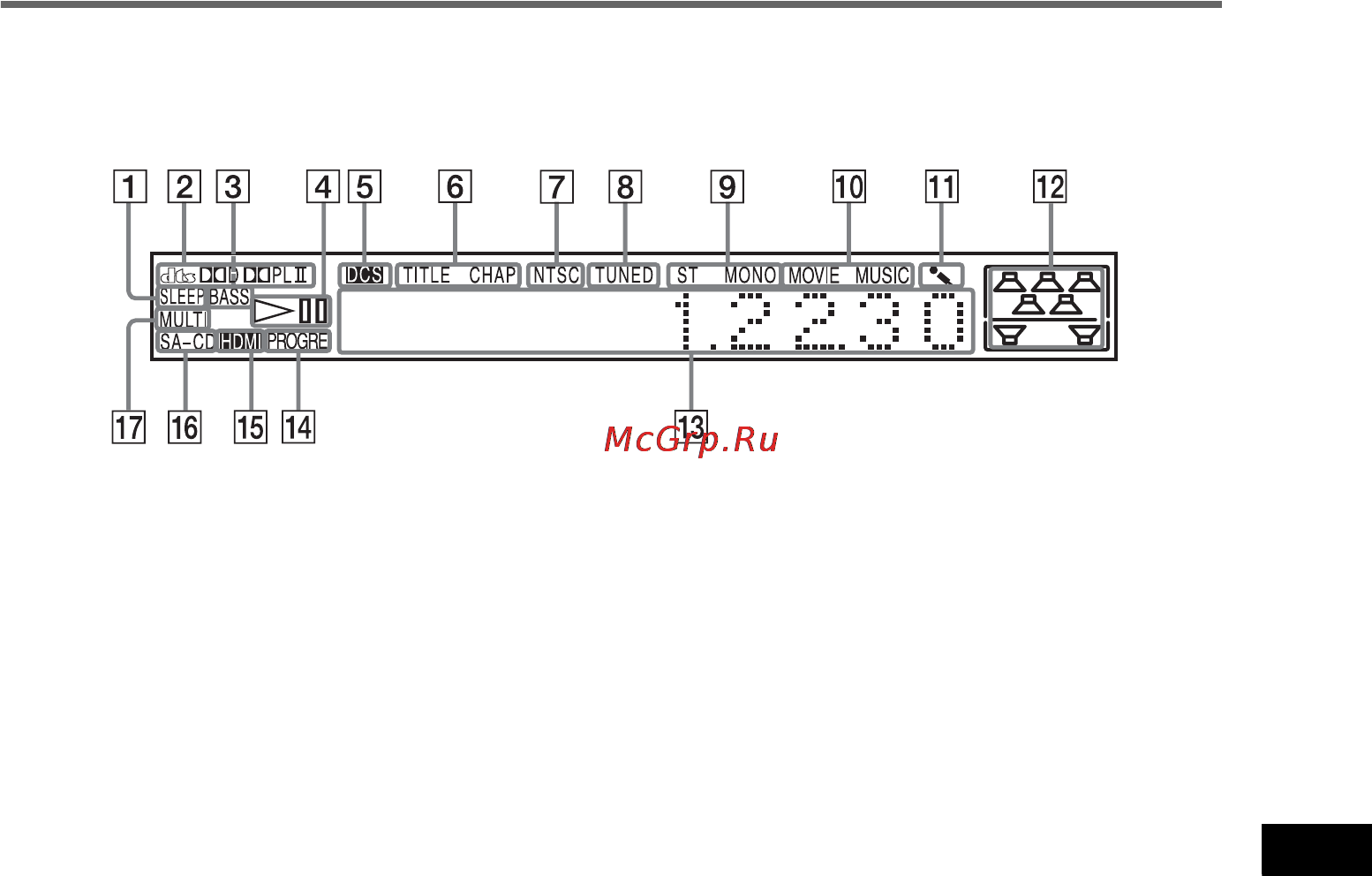 Sony DAV-FXG9K [117/128] Дисплей передней панели
