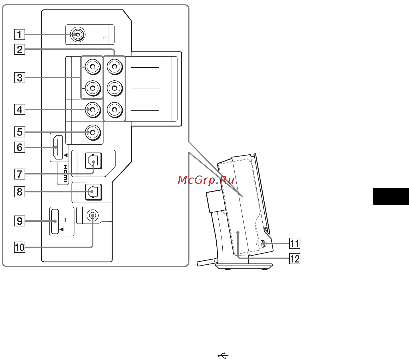 Sony DAV-F500 [315/327] Додаткова інформація