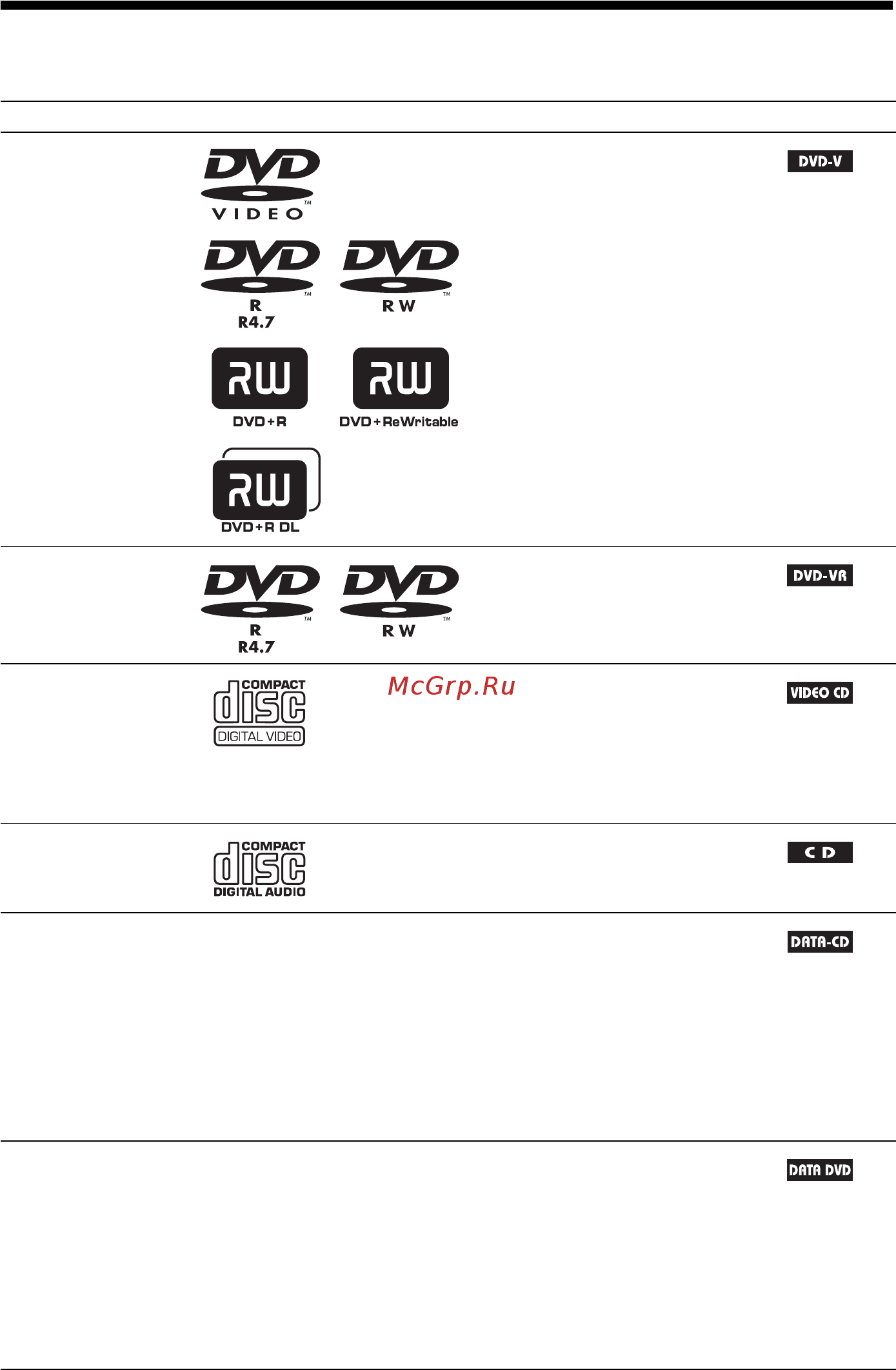Sony DAV-F500 [6/327] Диски которые можно воспроизвести