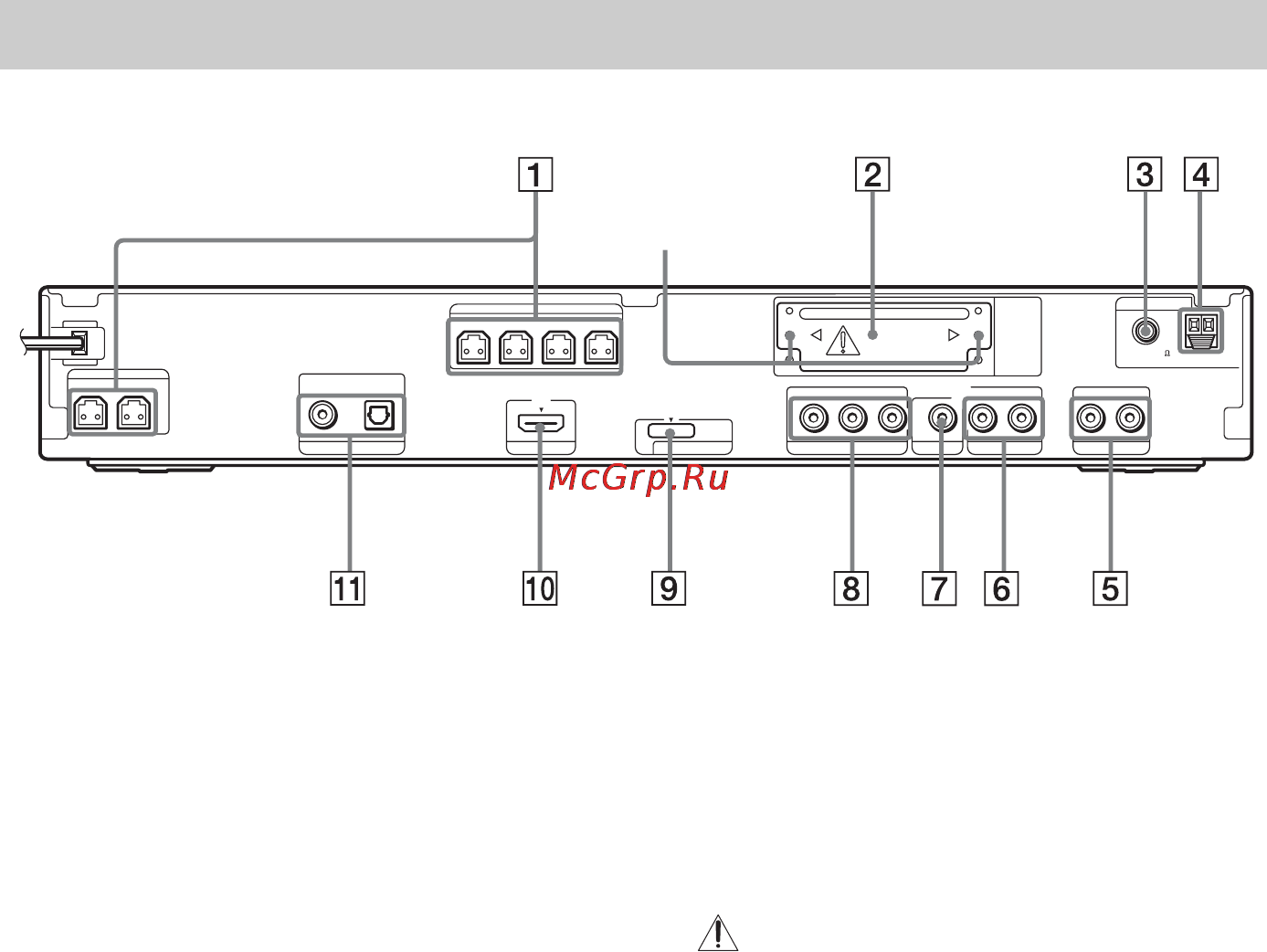 Sony DAV-DZ970WA [140/152] Çàäíøø ïàíåëü