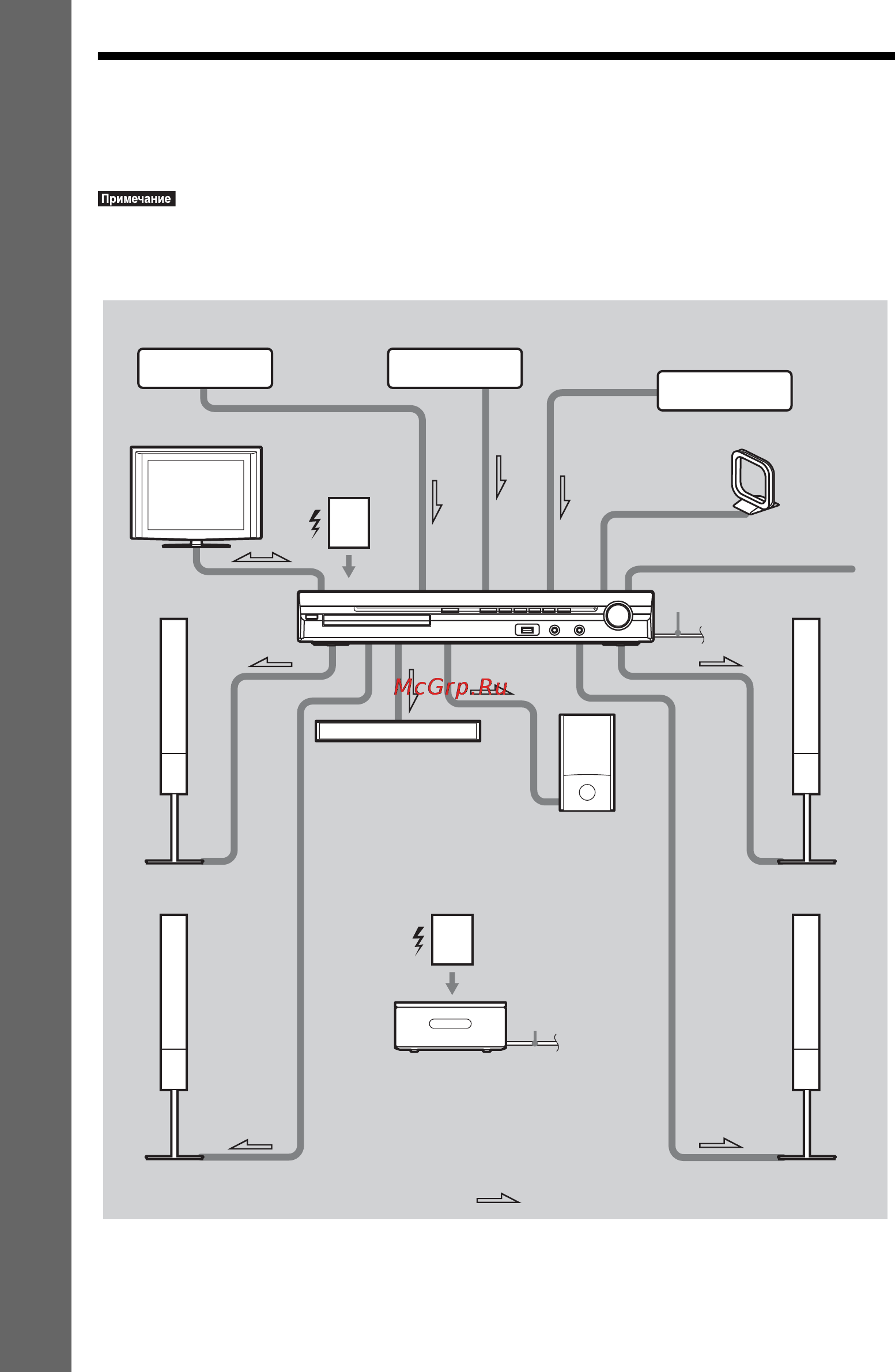 Sony DAV-DZ970WA [20/152] Øàã 3 ïîäêë åíèå ñèñòåìû