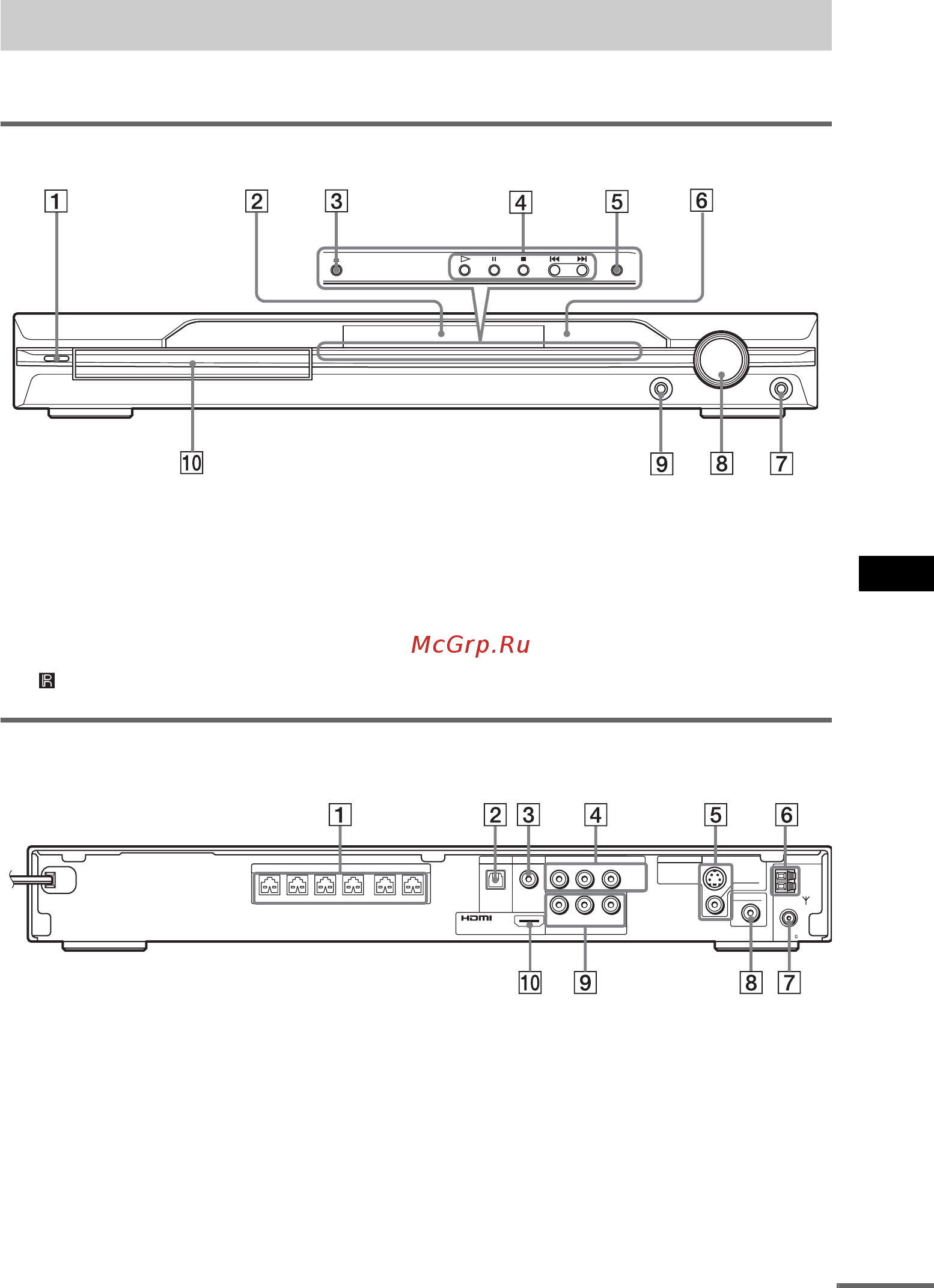 Sony DAV-DZ820KW [117/128] Указатель деталей и органов управления