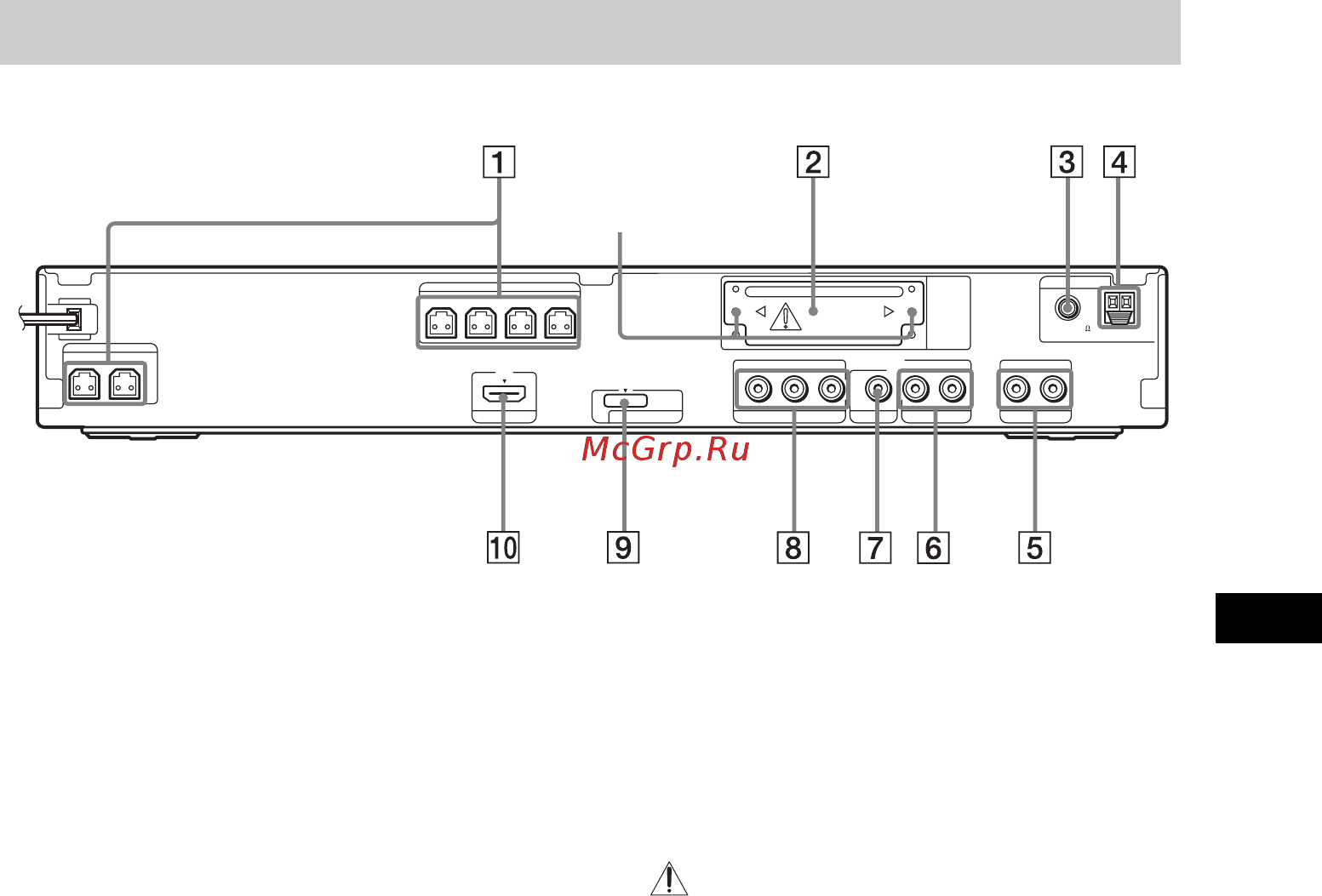 Sony DAV-DZ670M [147/156] Задняя панель