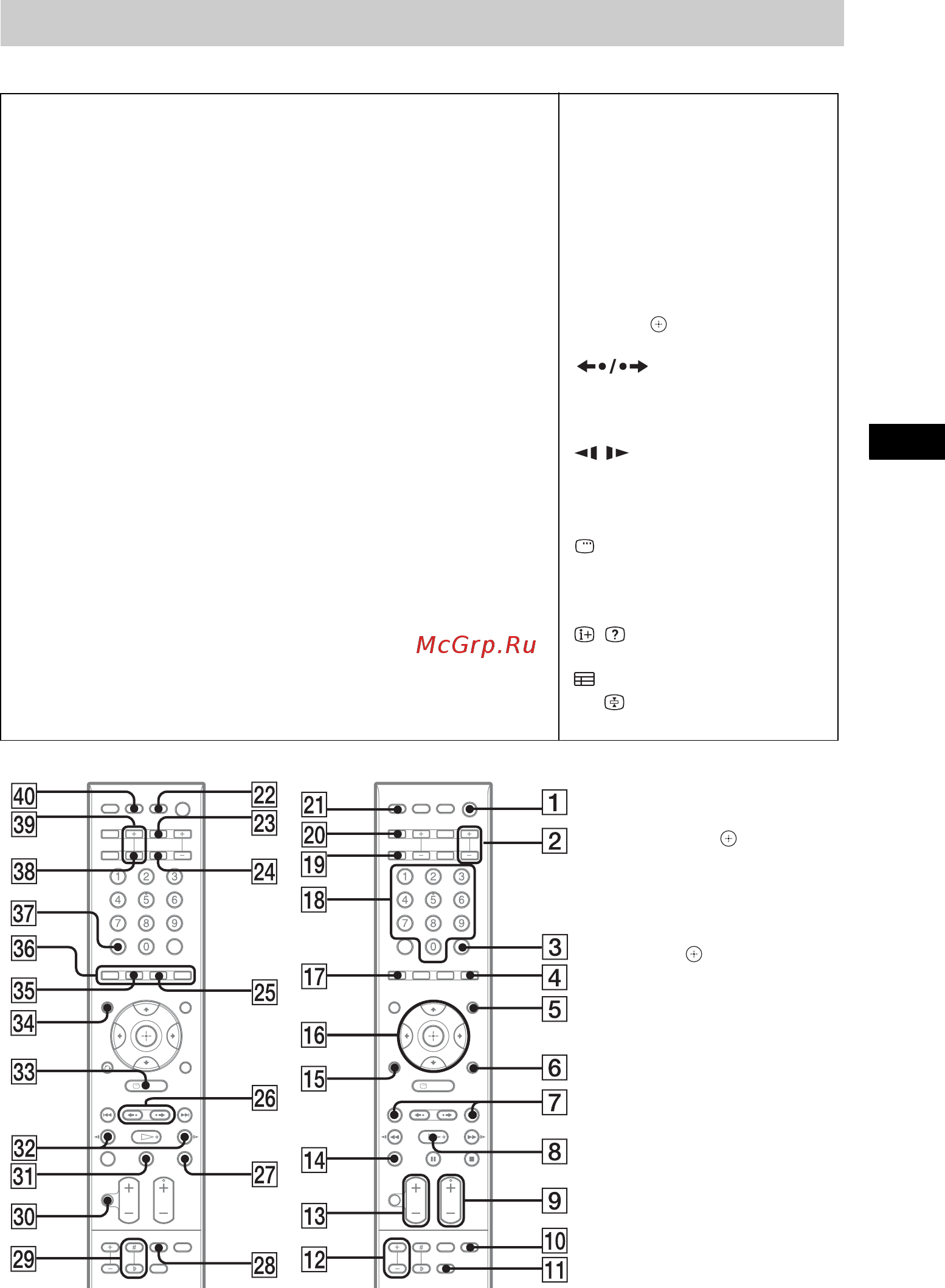 Sony DAV-DZ670M [149/156] Пульт дистанционного управления
