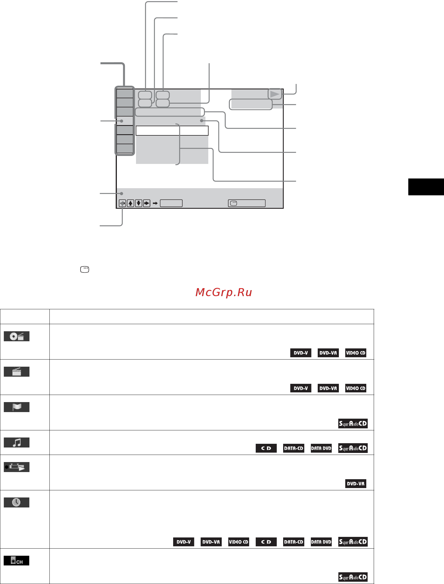 Sony DAV-DZ670M [151/156] Дополнительная информация