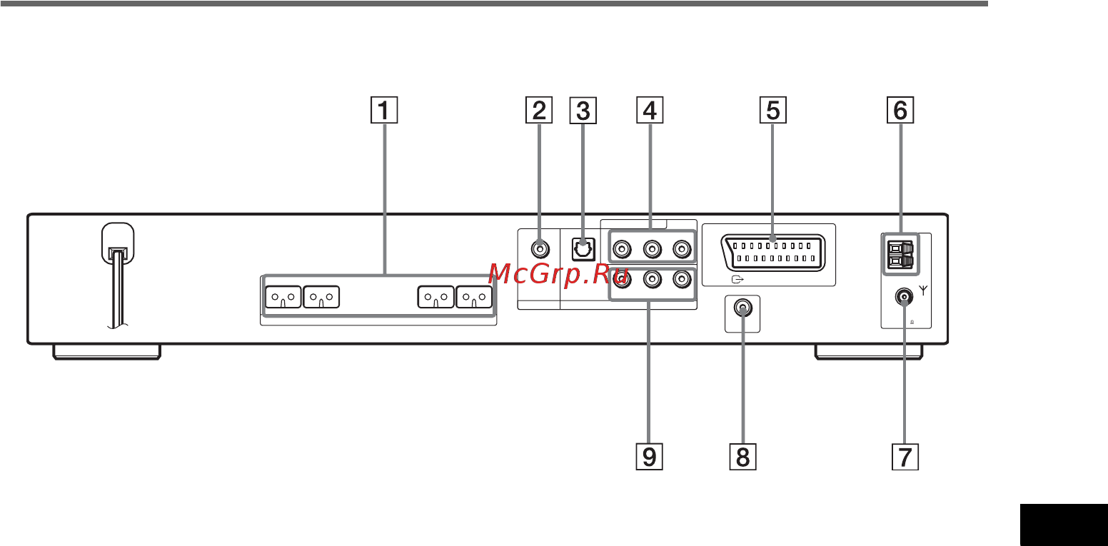 Sony DAV-DZ700FW [119/128] Задняя панель
