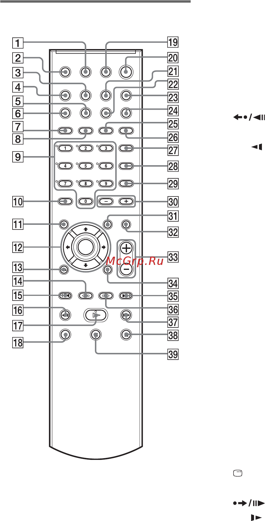 Sony DAV-DZ700FW [120/128] Пульт ду