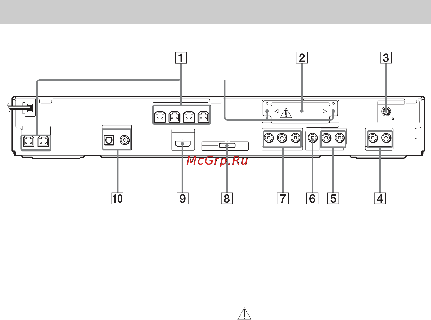 Sony DAV-DZ685K [138/148] Çàäíøø ïàíåëü