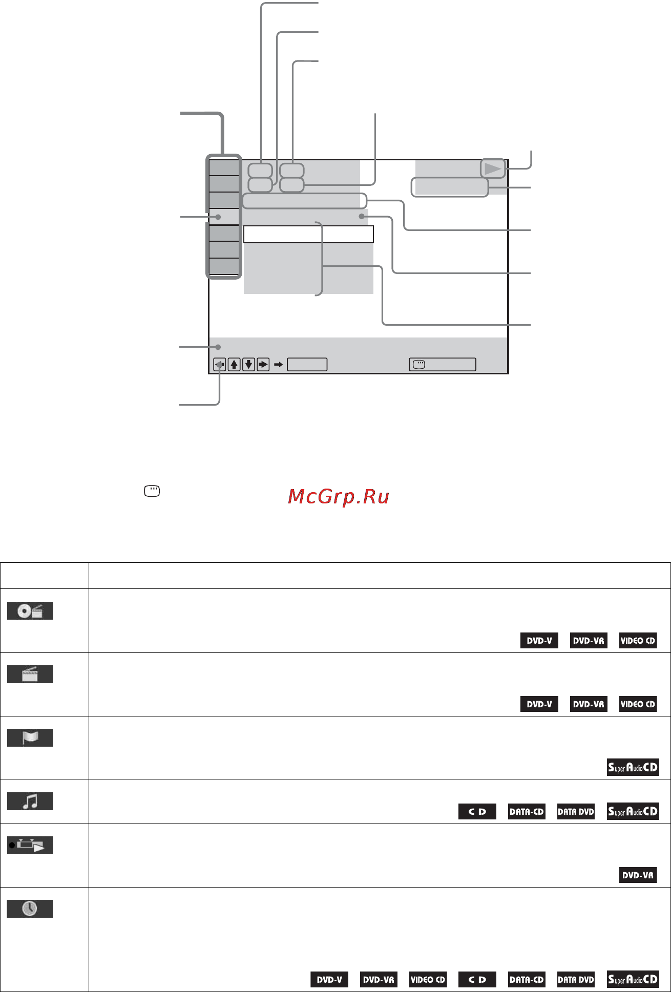 Sony DAV-DZ685K [142/148] Нажмите кнопку display