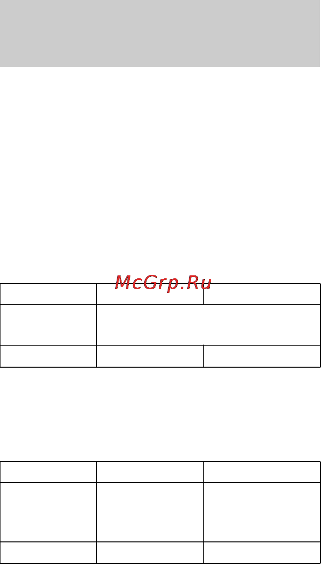 Sony DAV-DZ685K [88/148] Правила создания папок и файлов