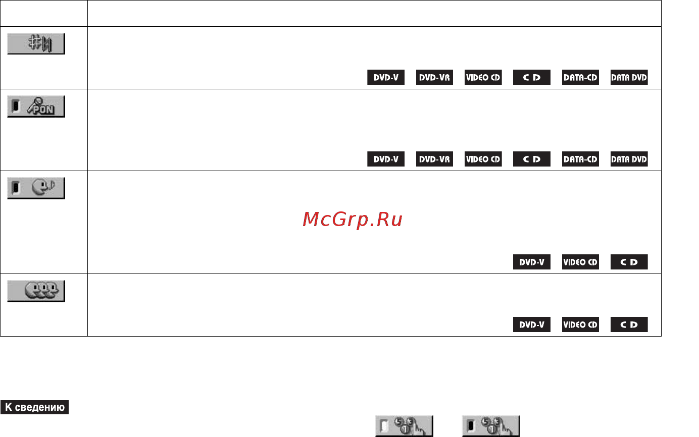 Sony DAV-DZ620K [118/124] Перечень элементов меню управления режимом караоке
