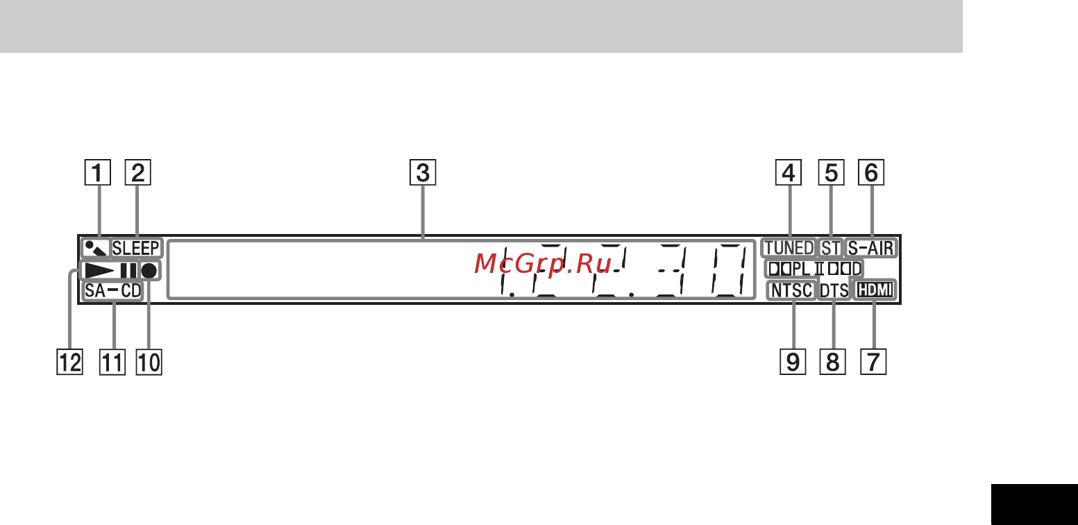 Sony DAV-DZ570M [143/152] Äèñïëåé ïå²åäíåé ïàíåëè