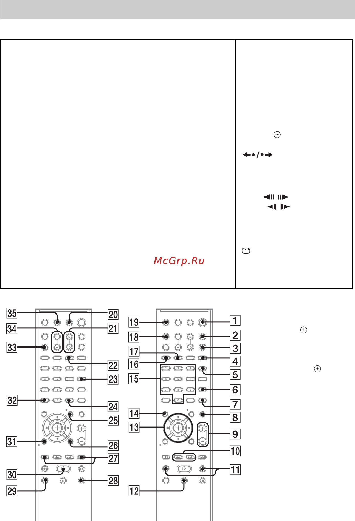 Sony DAV-DZ275M [144/152] Пульт дистанционного управления