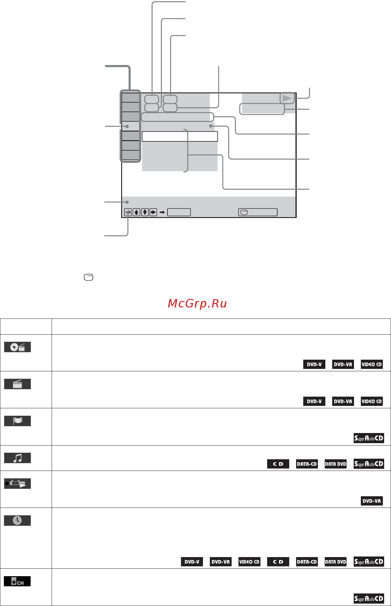 Sony DAV-DZ571M [146/152] Отключение дисплея