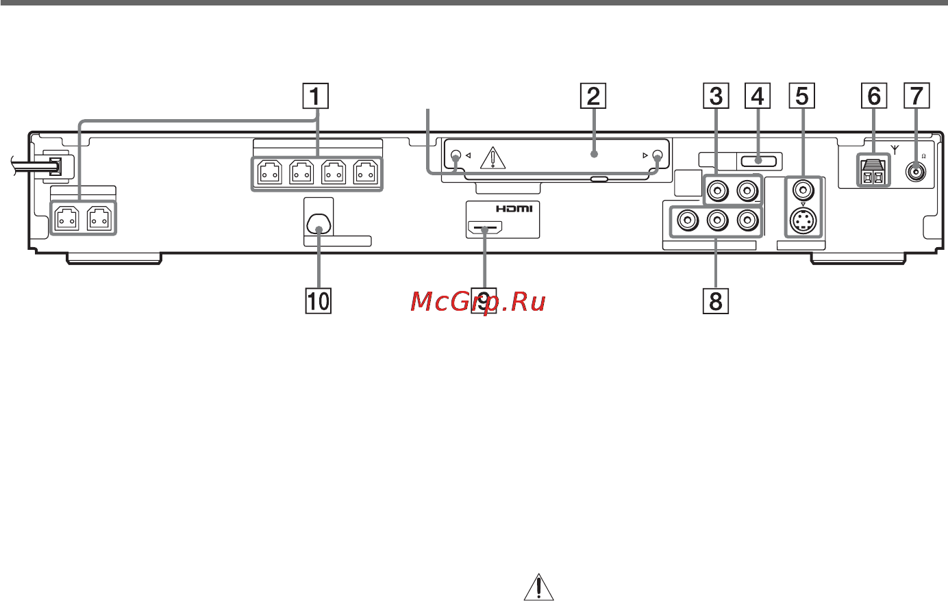 Sony DAV-DZ556KB [114/128] Задняя панель