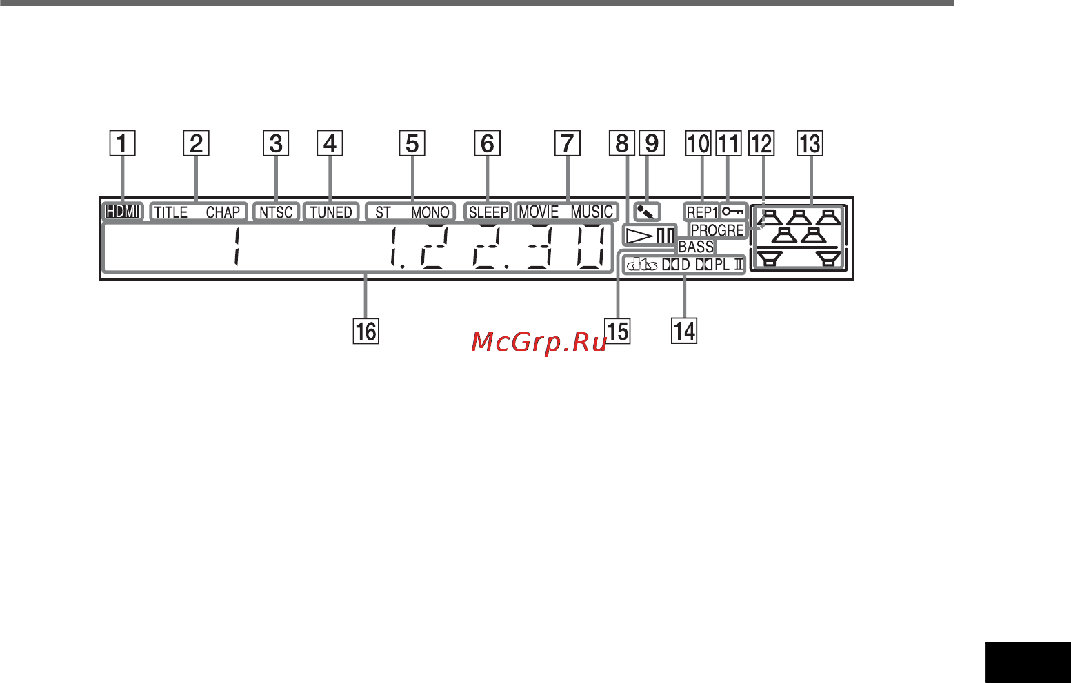 Sony DAV-DZ555M [113/124] Äèñïëåé ïå²åäíåé ïàíåëè
